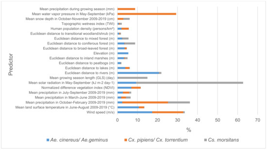 Ijerph 18 07064 g0a1 550