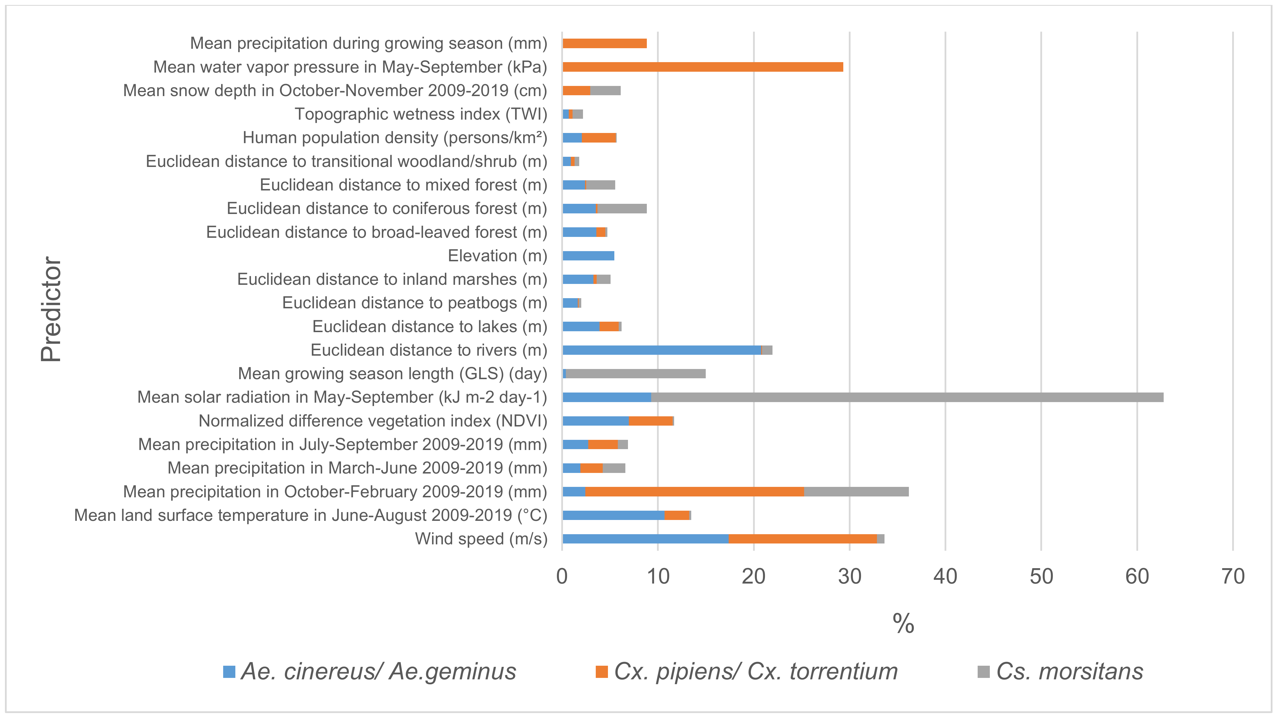 Ijerph 18 07064 g0a1