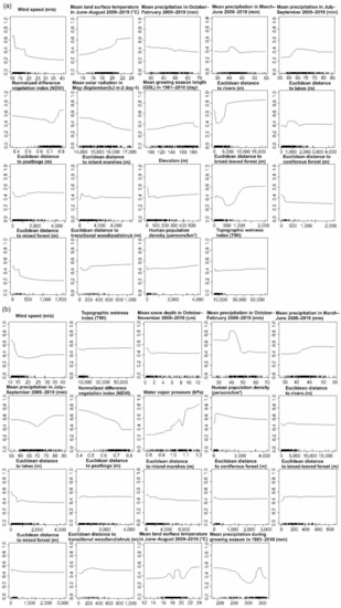 Ijerph 18 07064 g0a2a 550