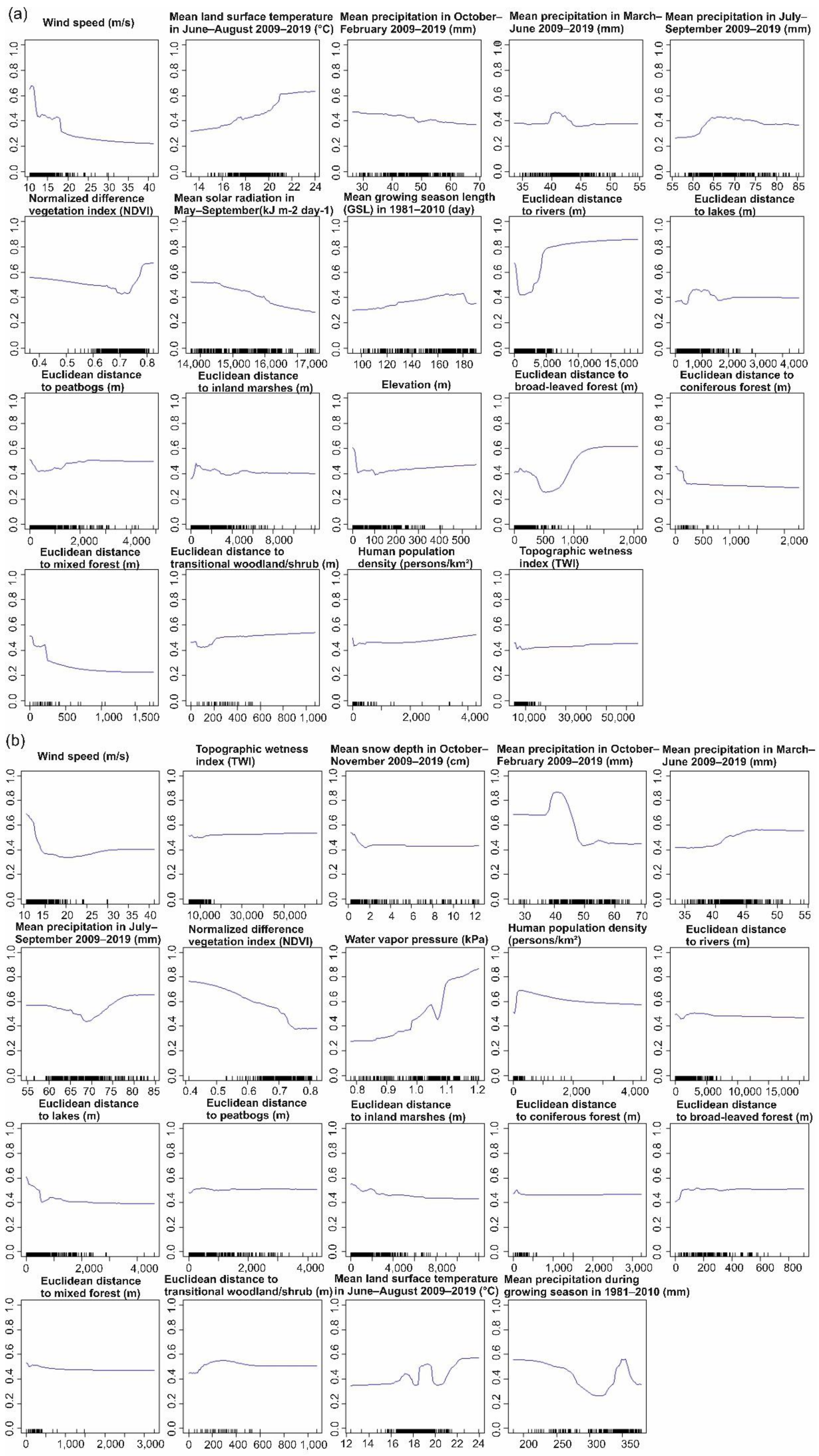 Ijerph 18 07064 g0a2a