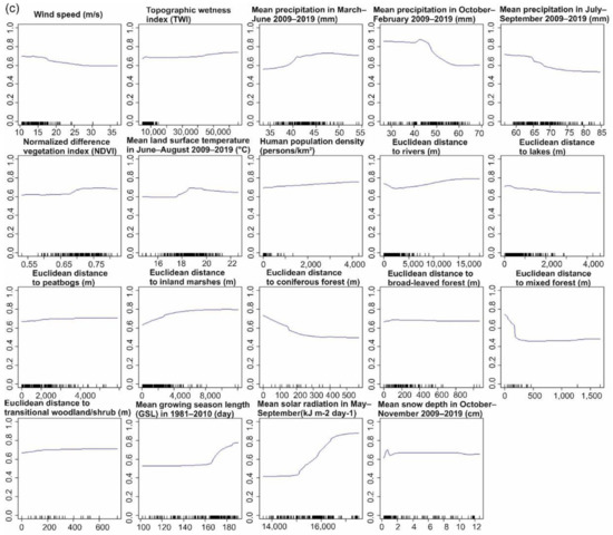 Ijerph 18 07064 g0a2b 550
