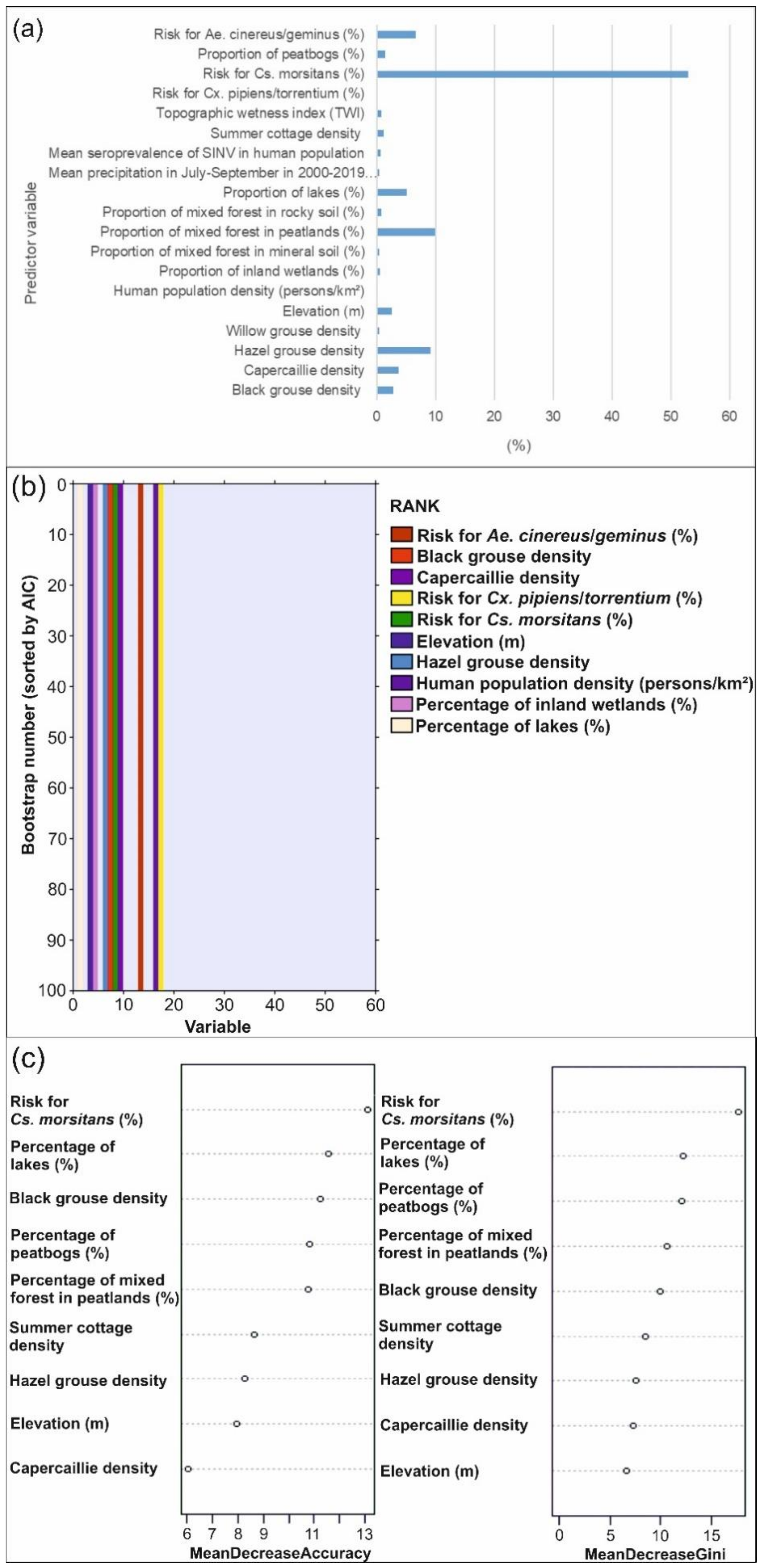 Ijerph 18 07064 g0a3
