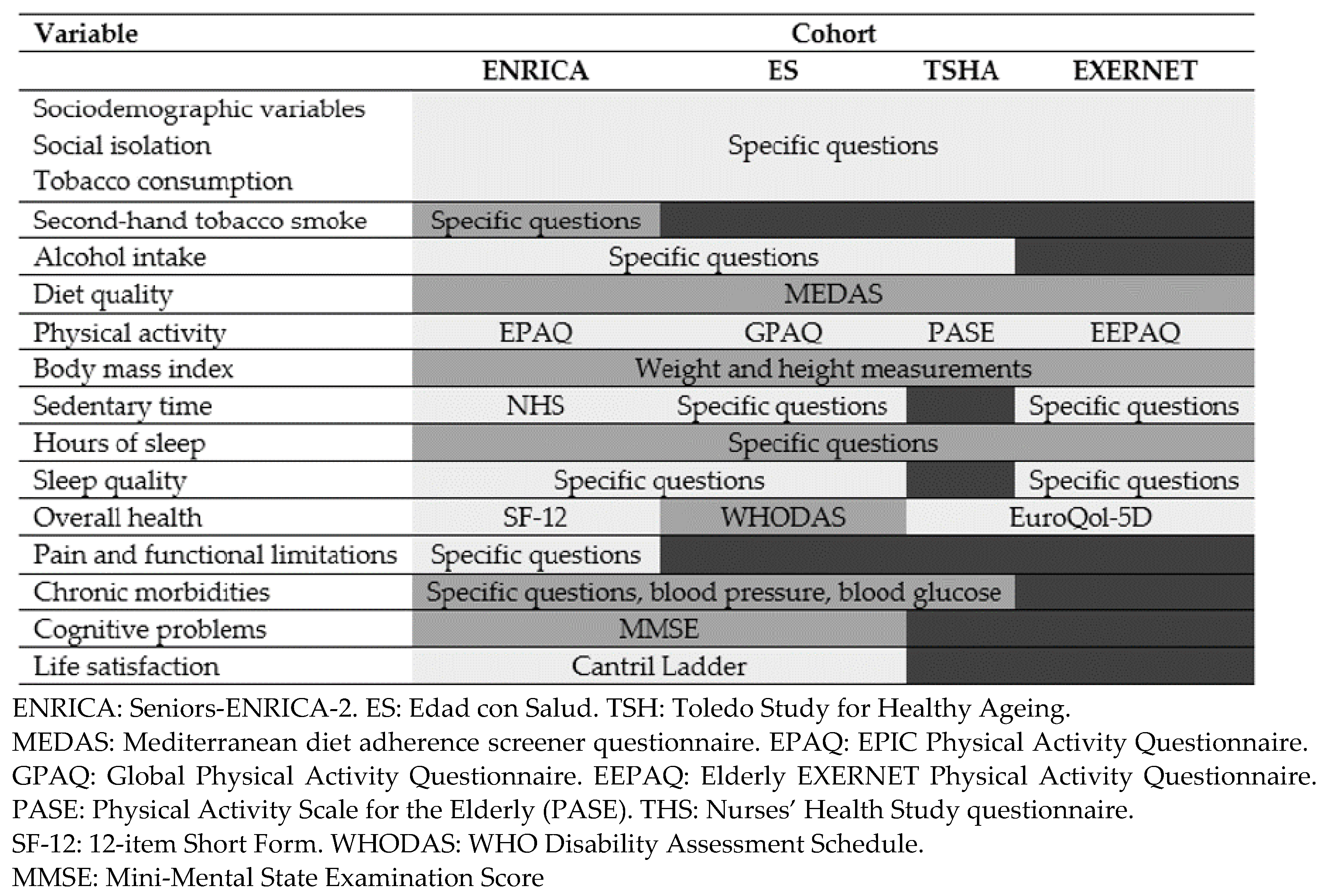 Ijerph 18 07067 g001