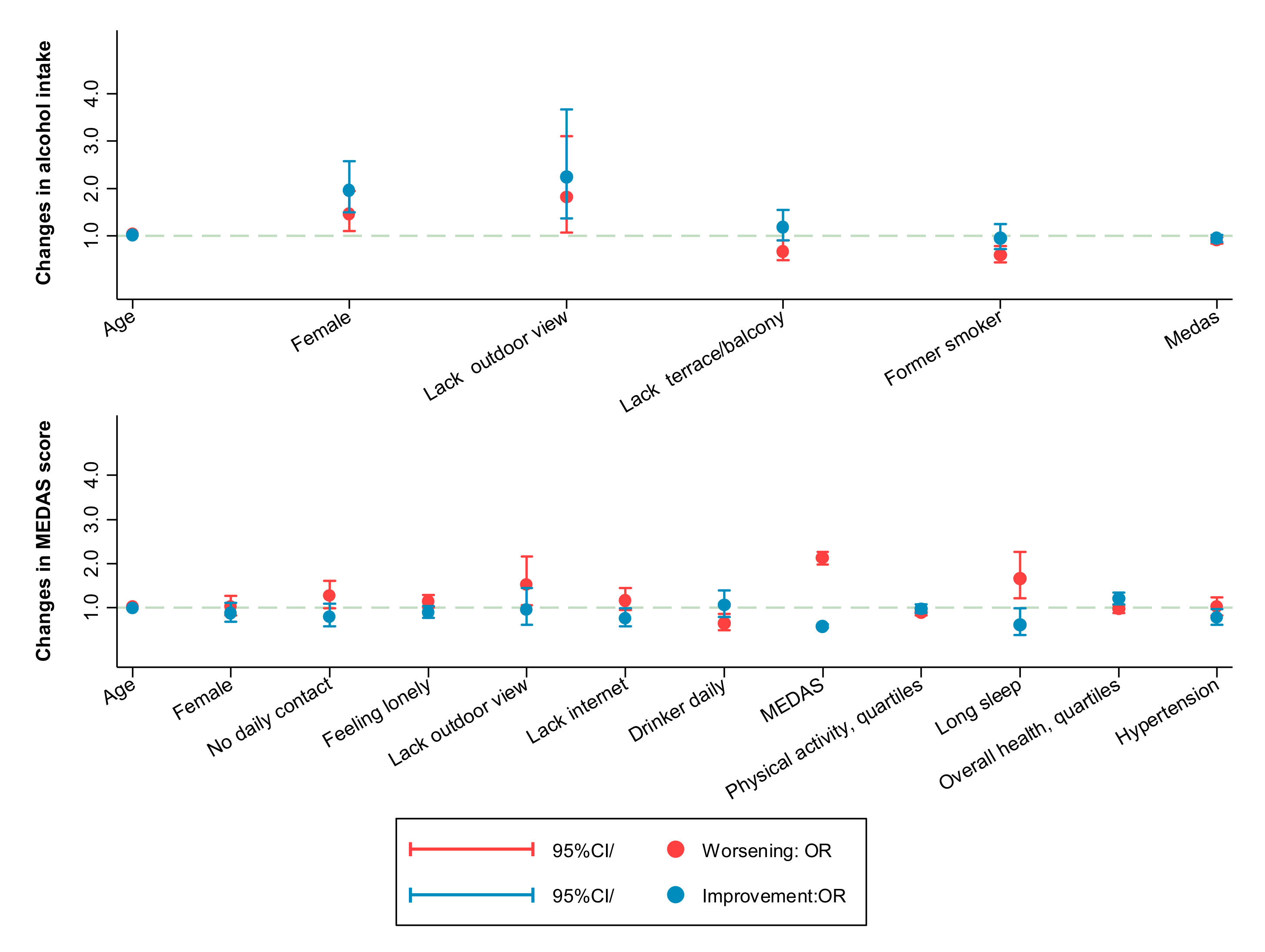Ijerph 18 07067 g002