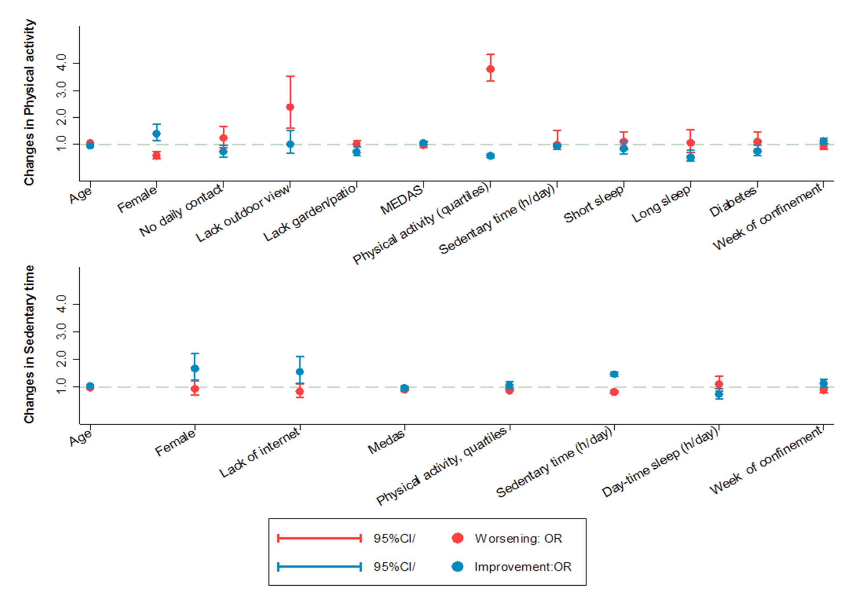 Ijerph 18 07067 g003