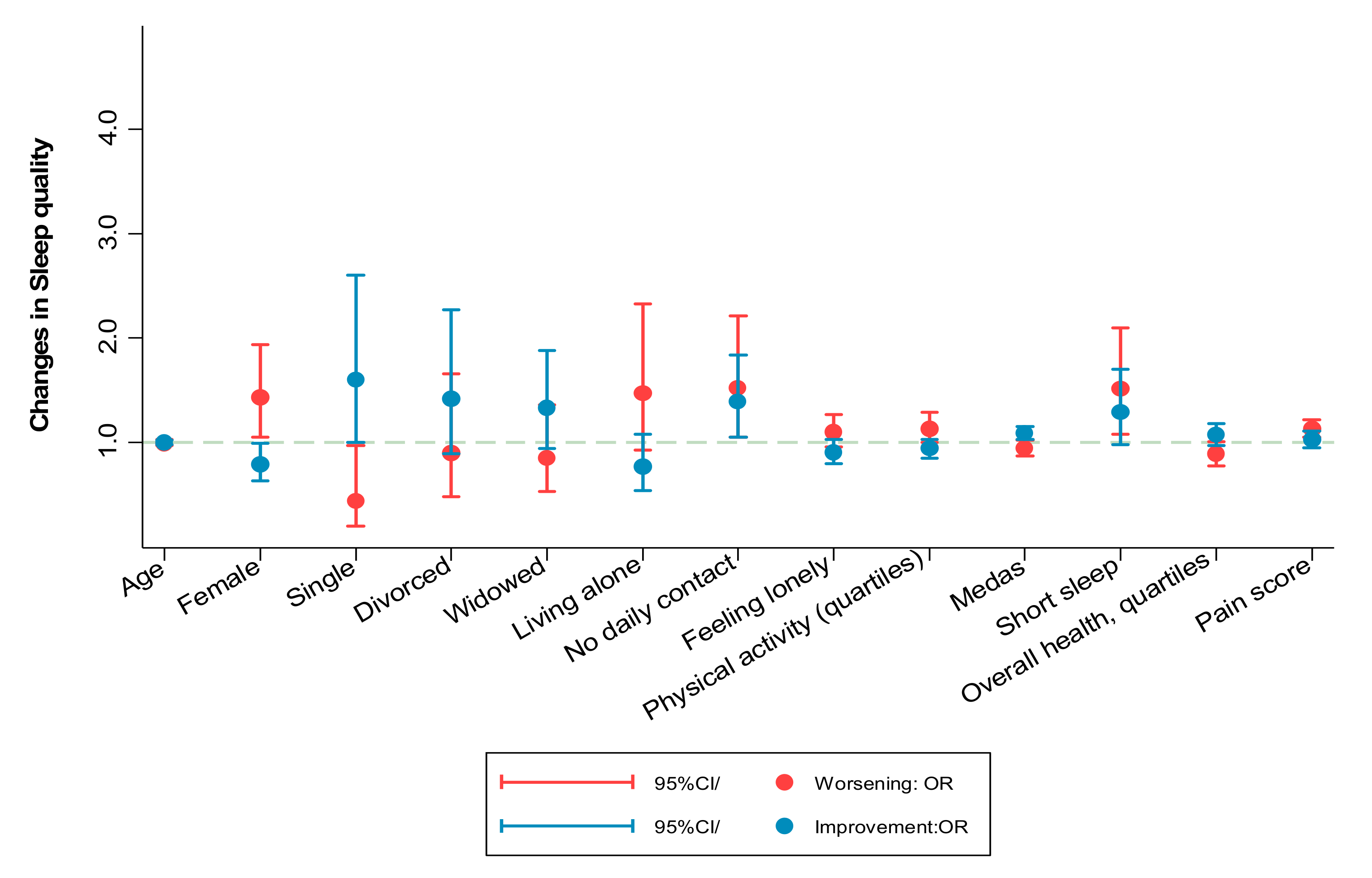 Ijerph 18 07067 g004