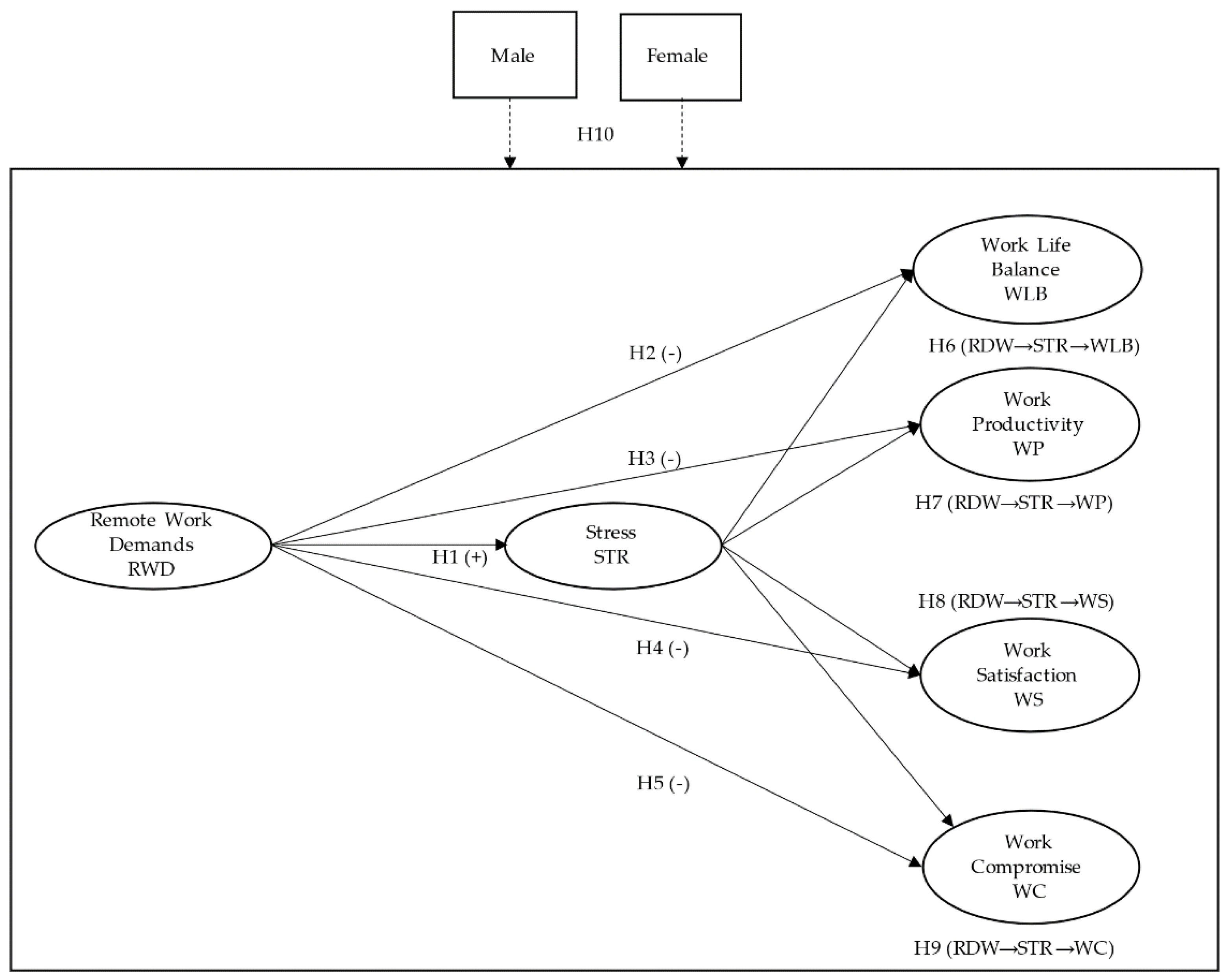 Ijerph 18 07069 g001