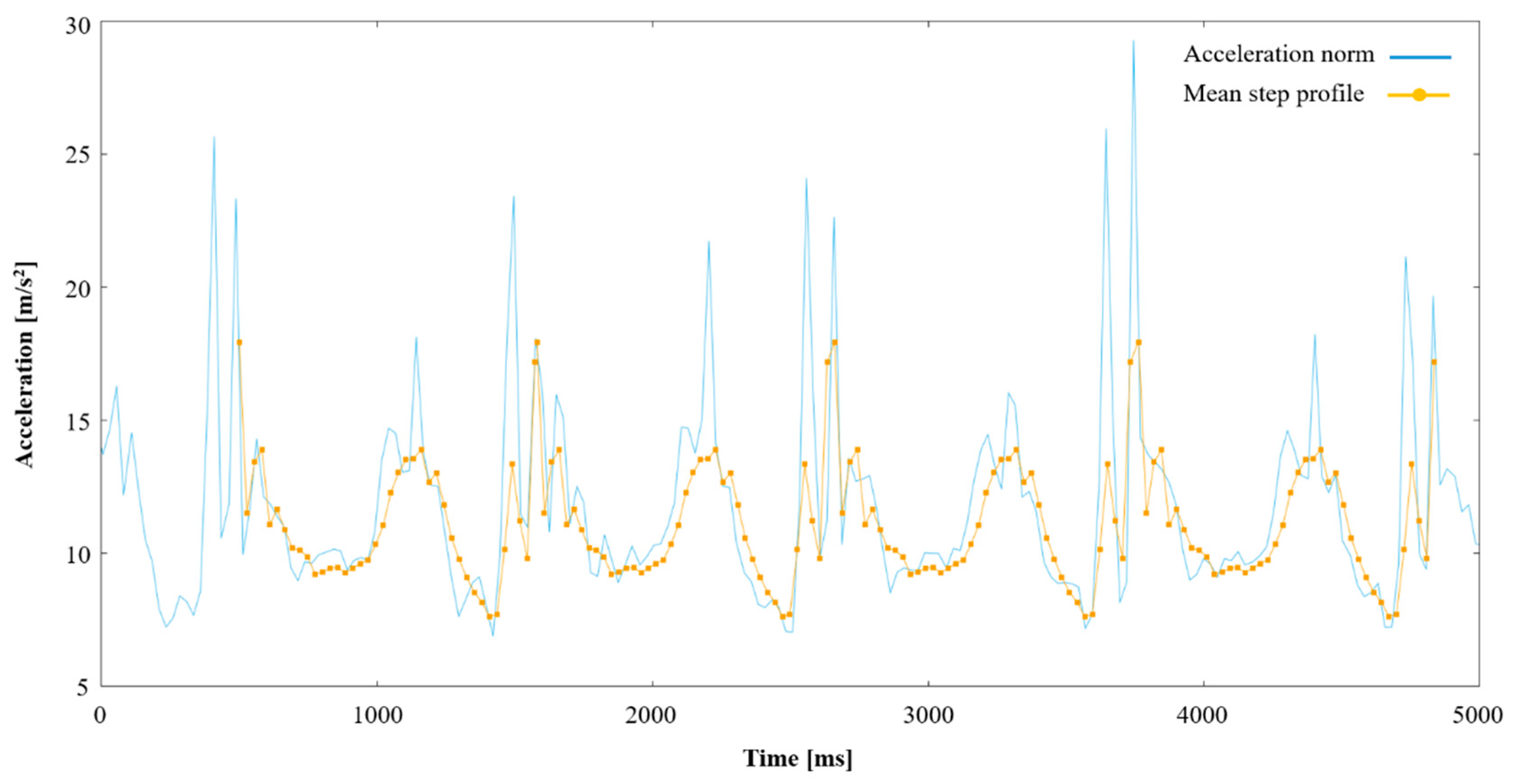 Ijerph 18 07074 g002