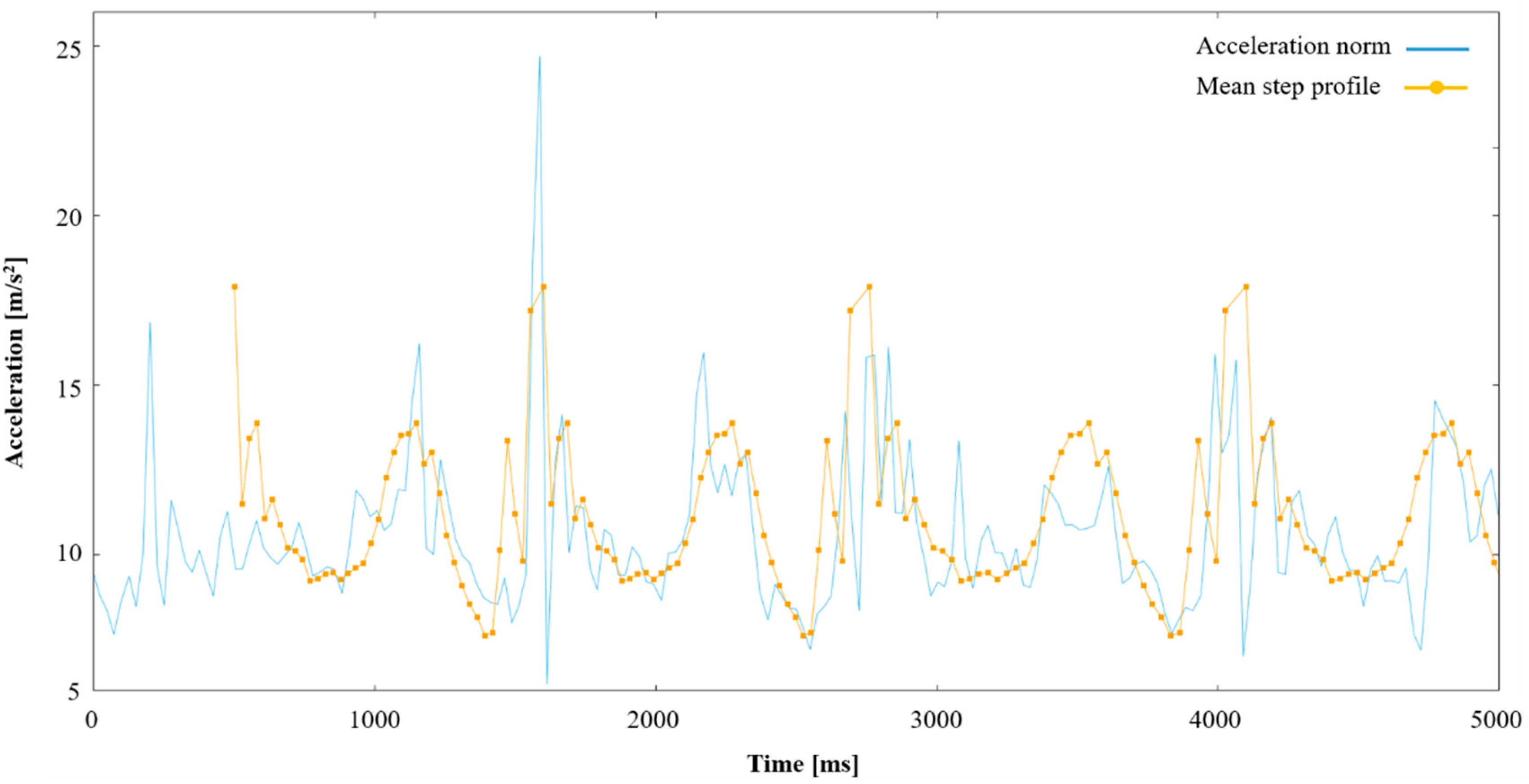 Ijerph 18 07074 g003