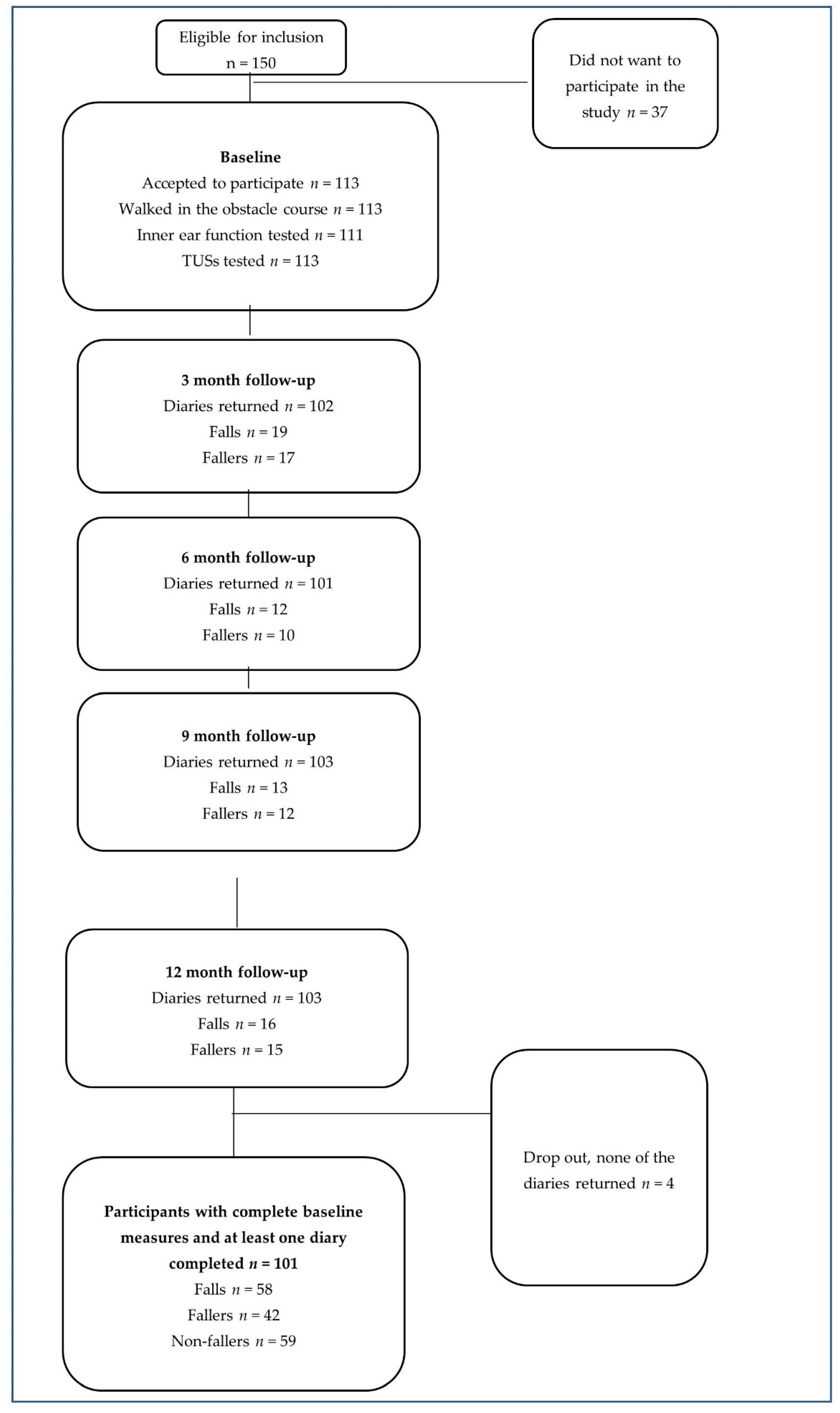 Ijerph 18 07074 g004