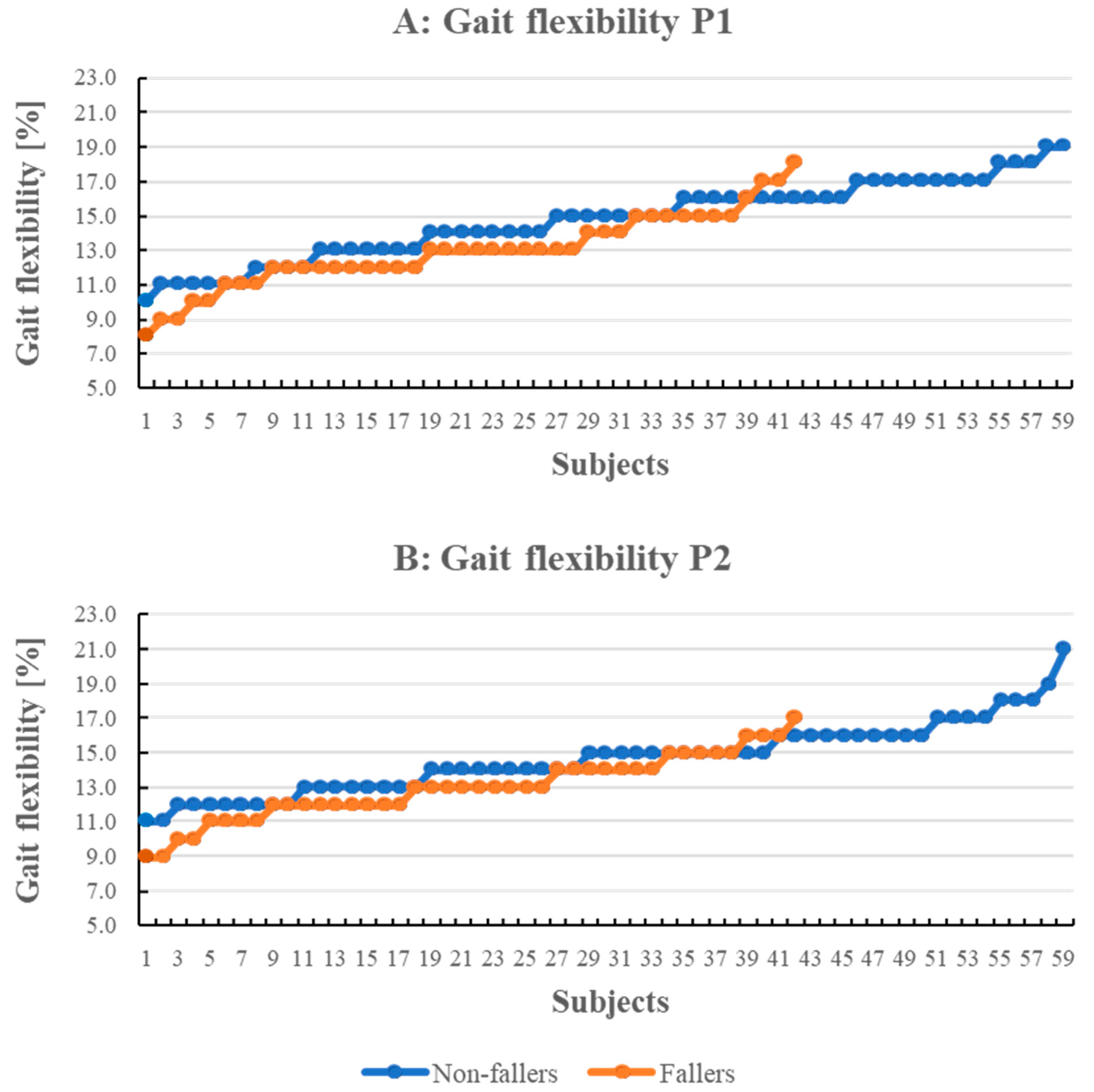 Ijerph 18 07074 g006