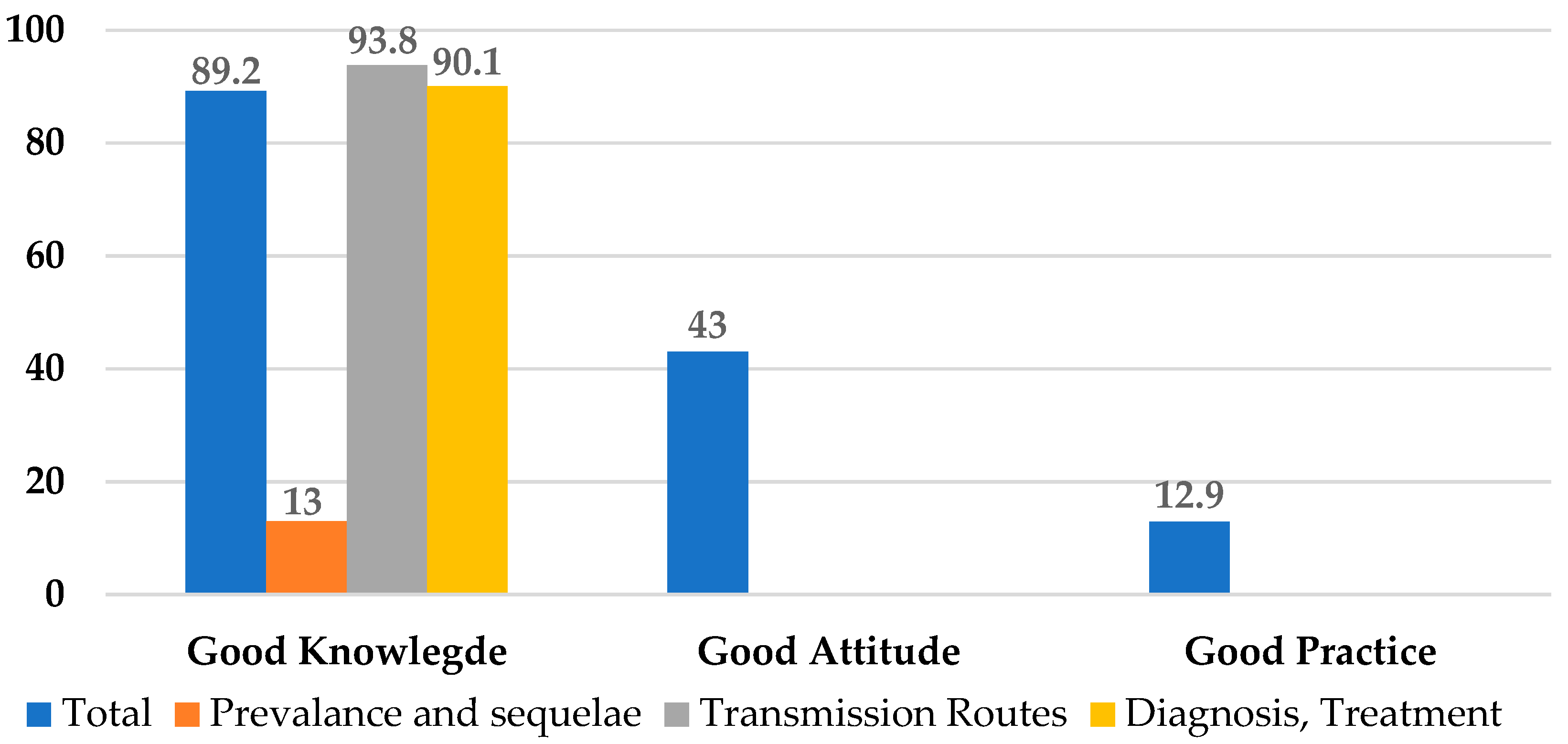 Ijerph 18 07081 g001