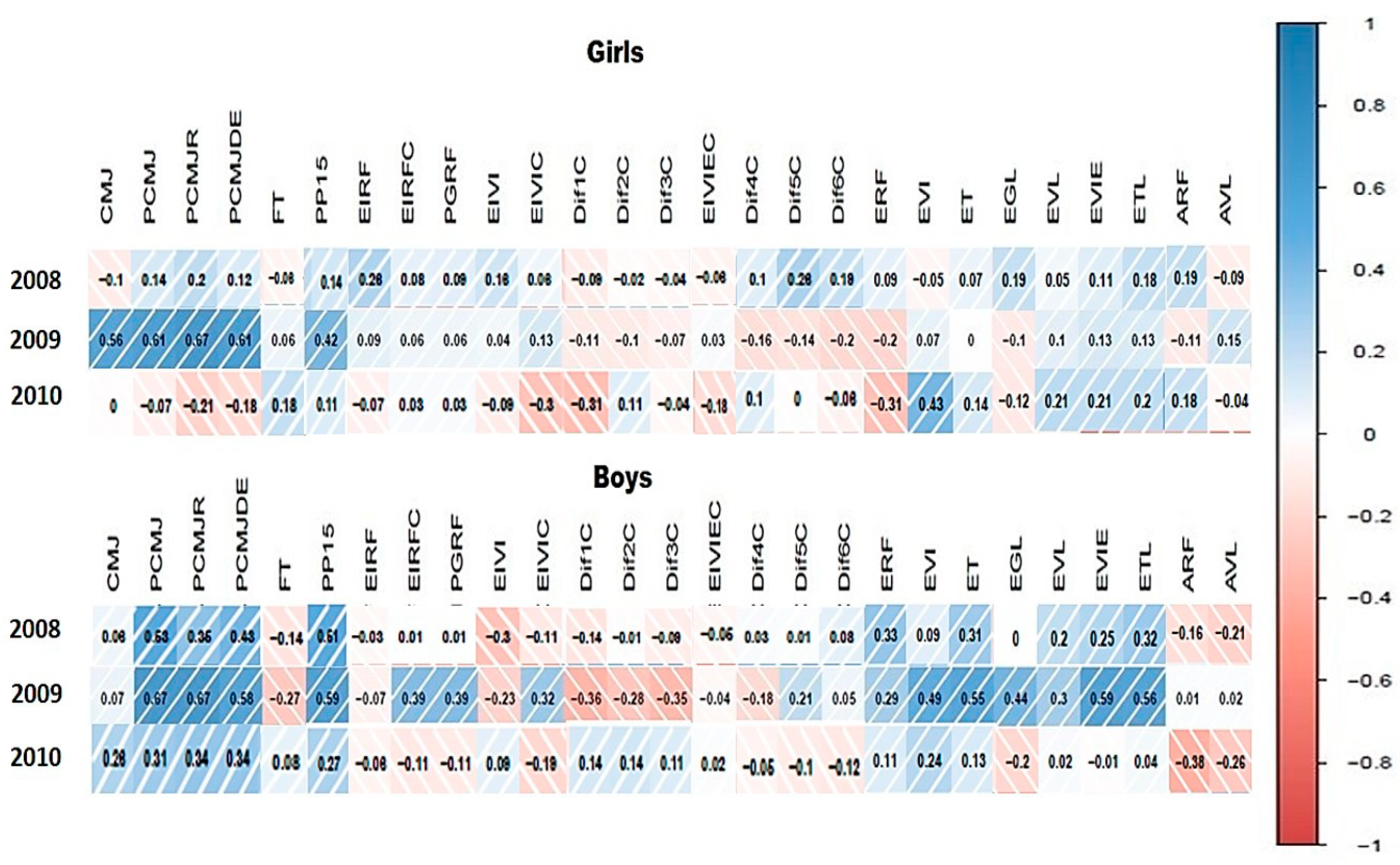 Ijerph 18 07083 g002