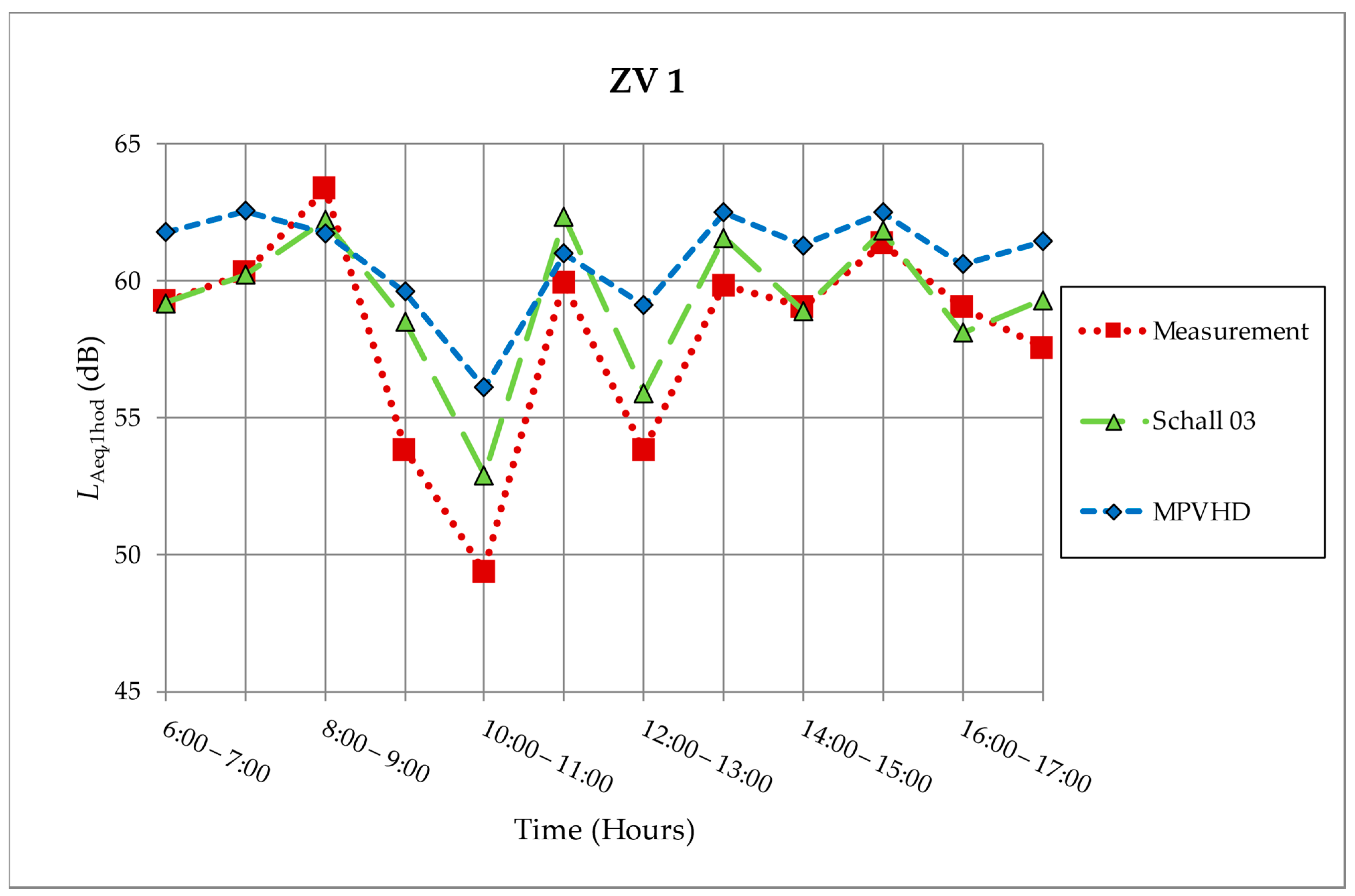 Ijerph 18 07086 g003