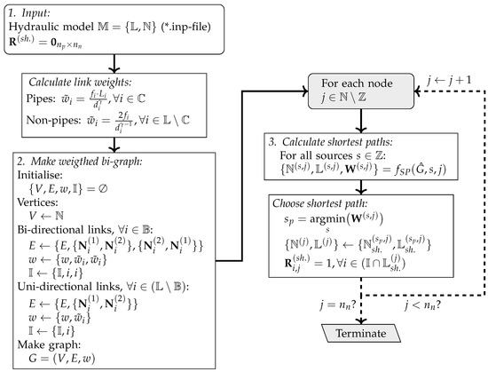 Ijerph 18 07088 g0a2 550