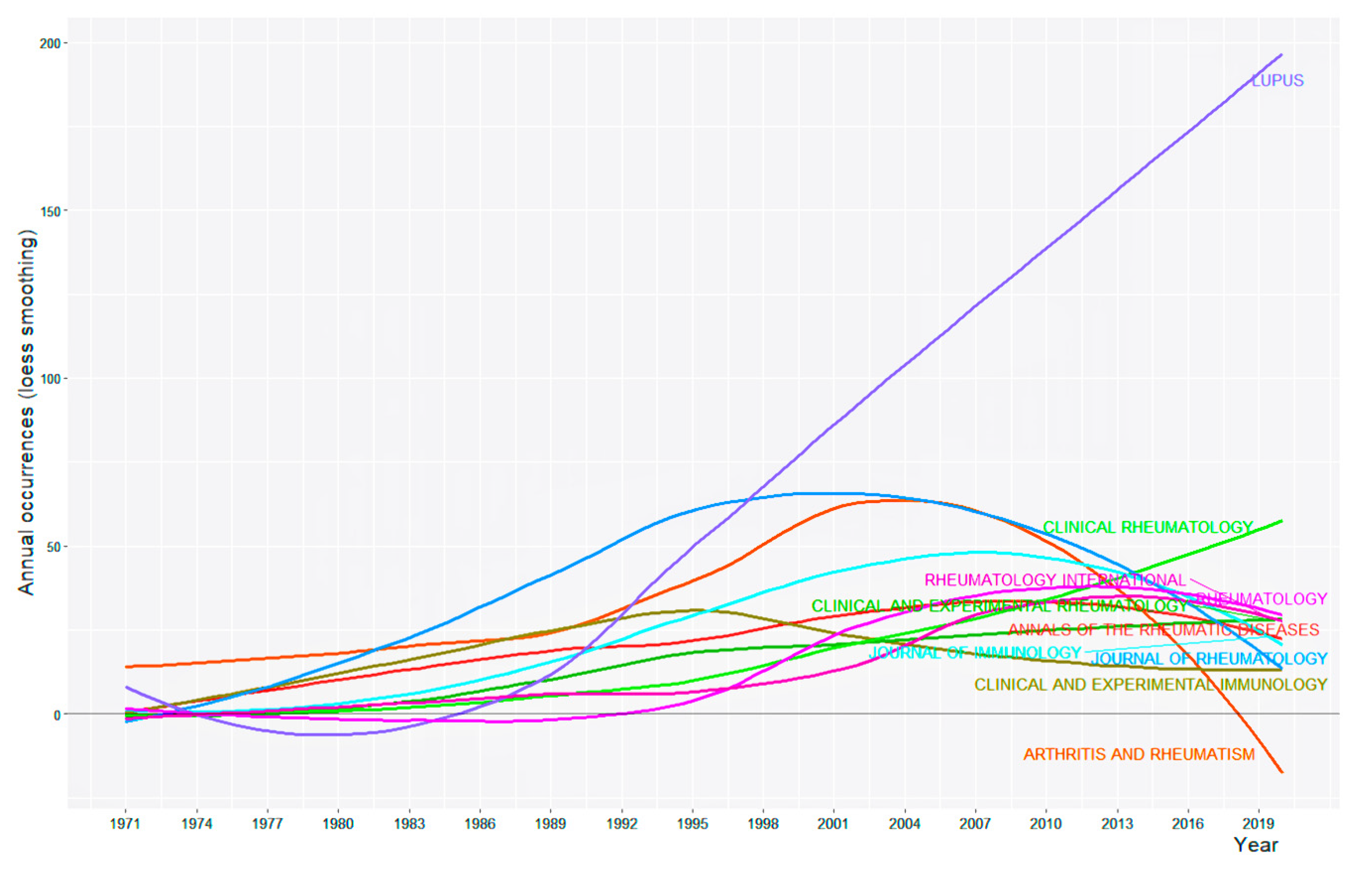 Ijerph 18 07095 g002