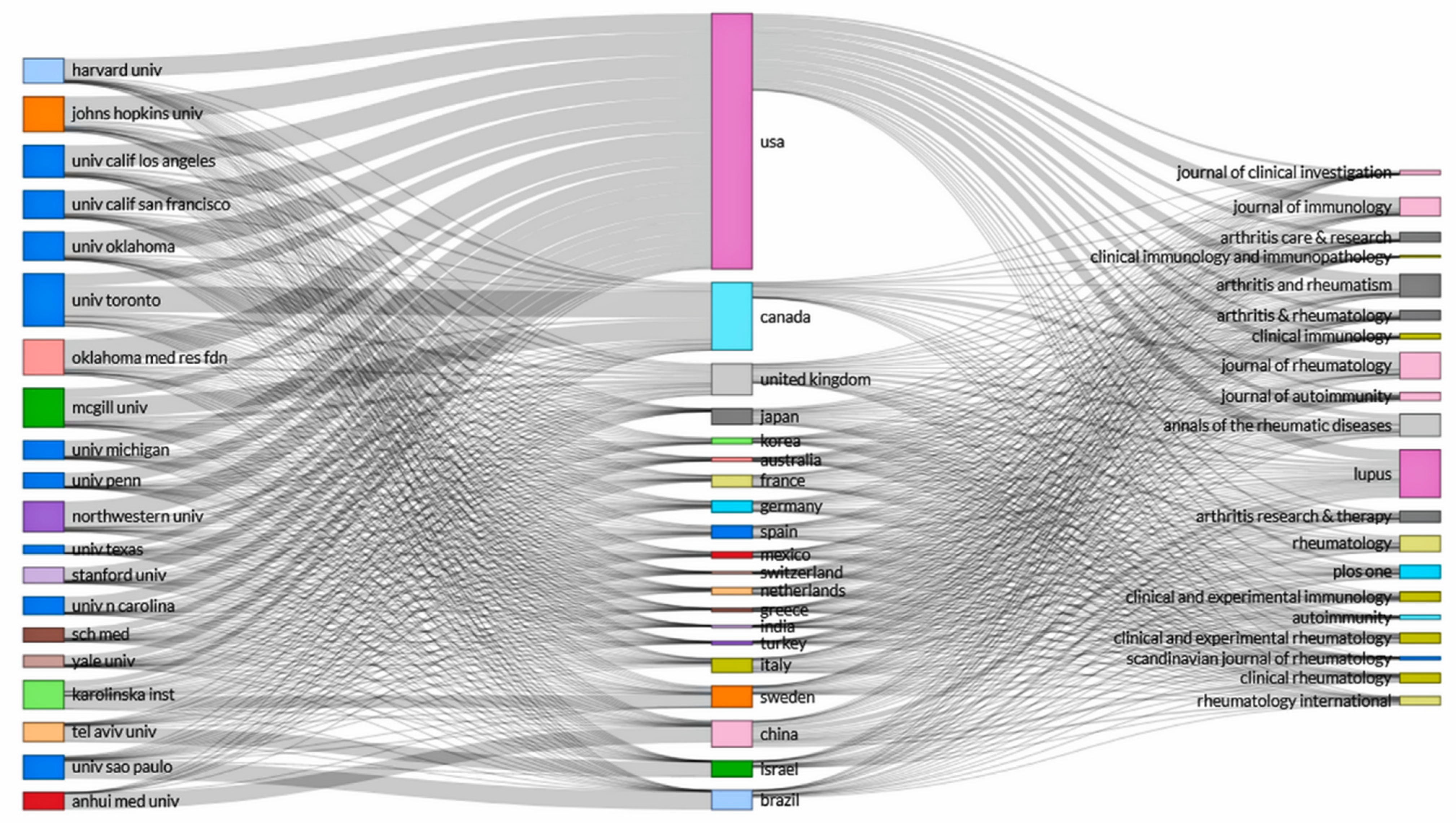 Ijerph 18 07095 g006