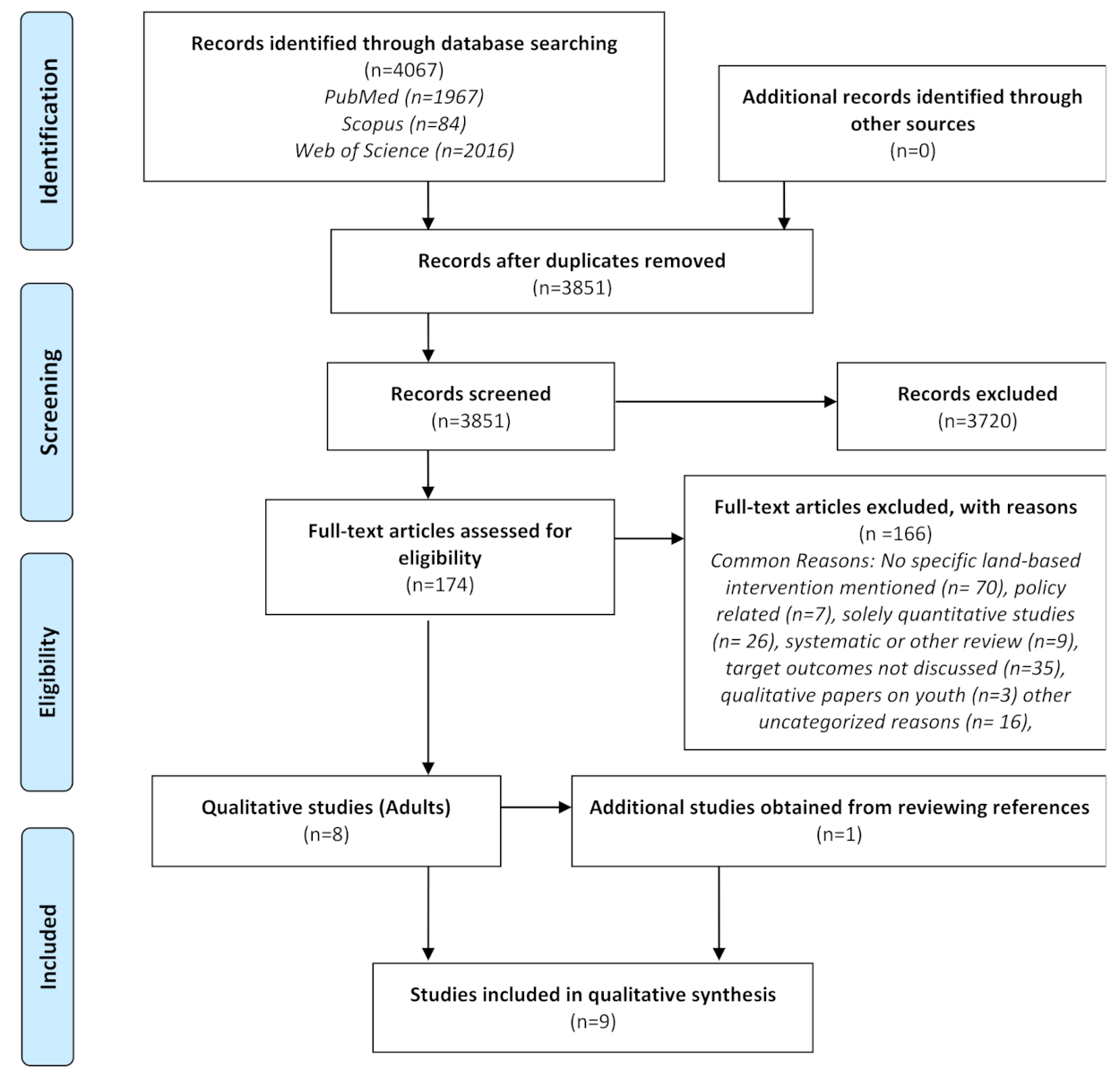 Ijerph 18 07099 g001