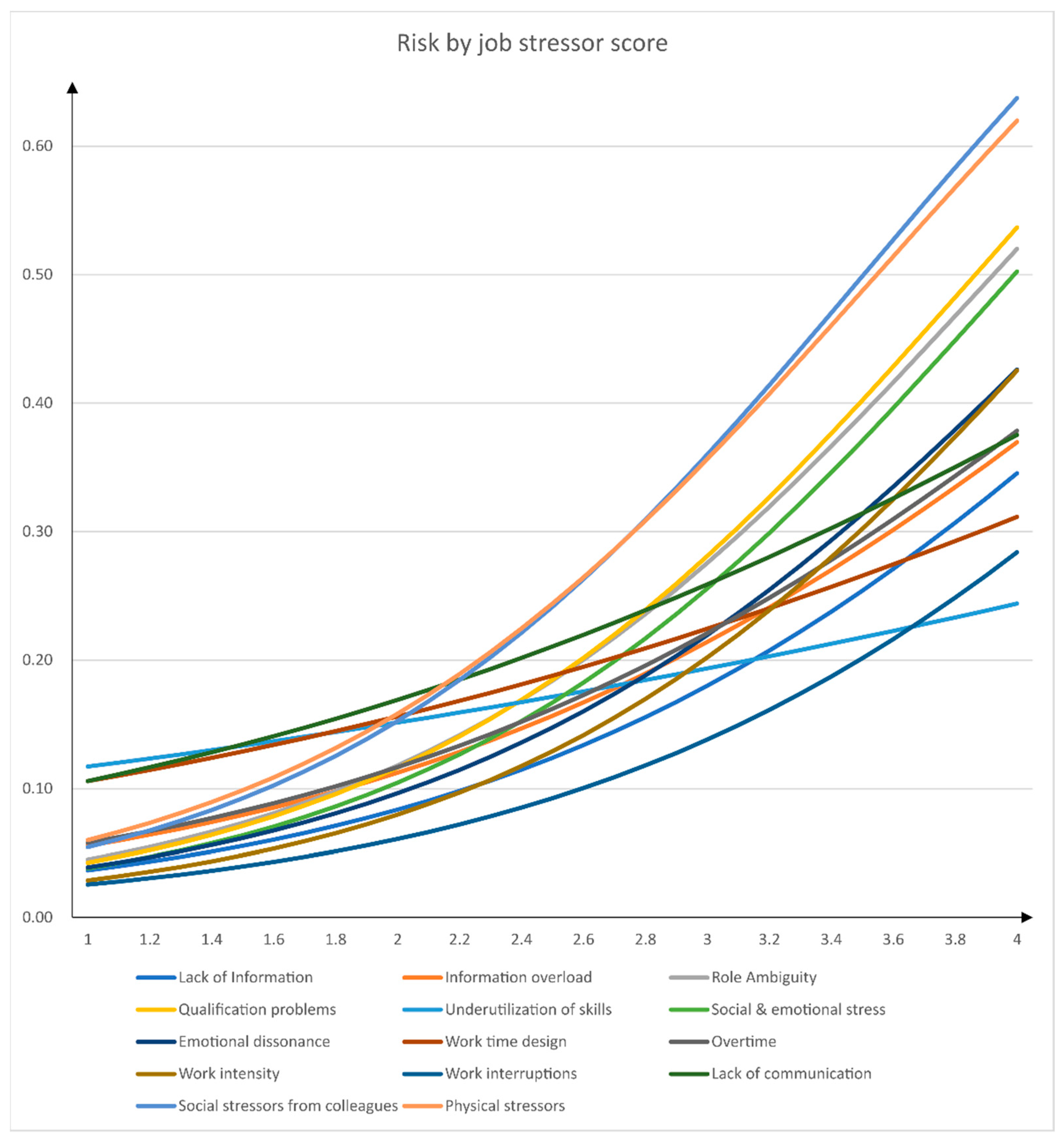 Ijerph 18 07107 g001