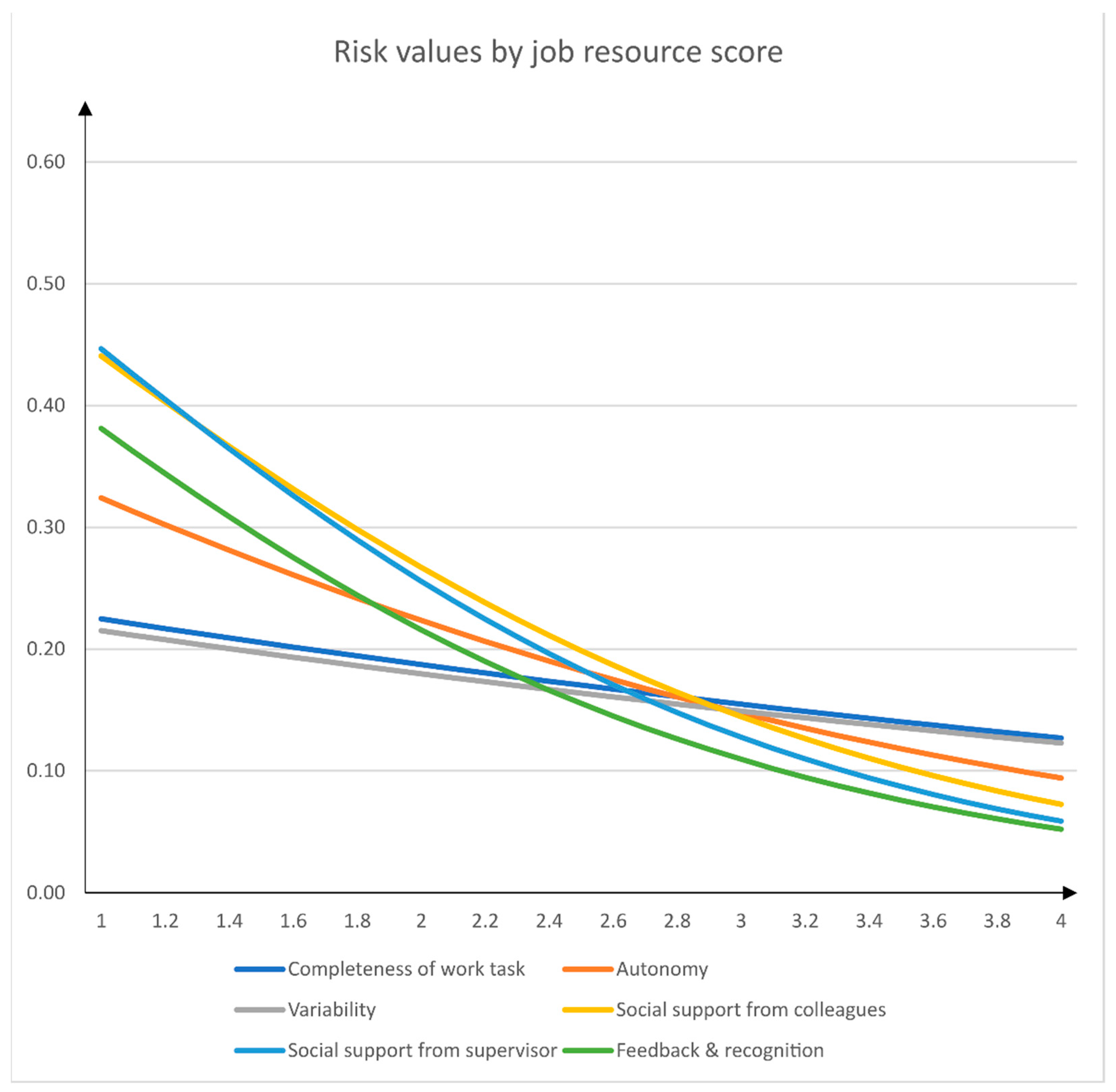 Ijerph 18 07107 g002
