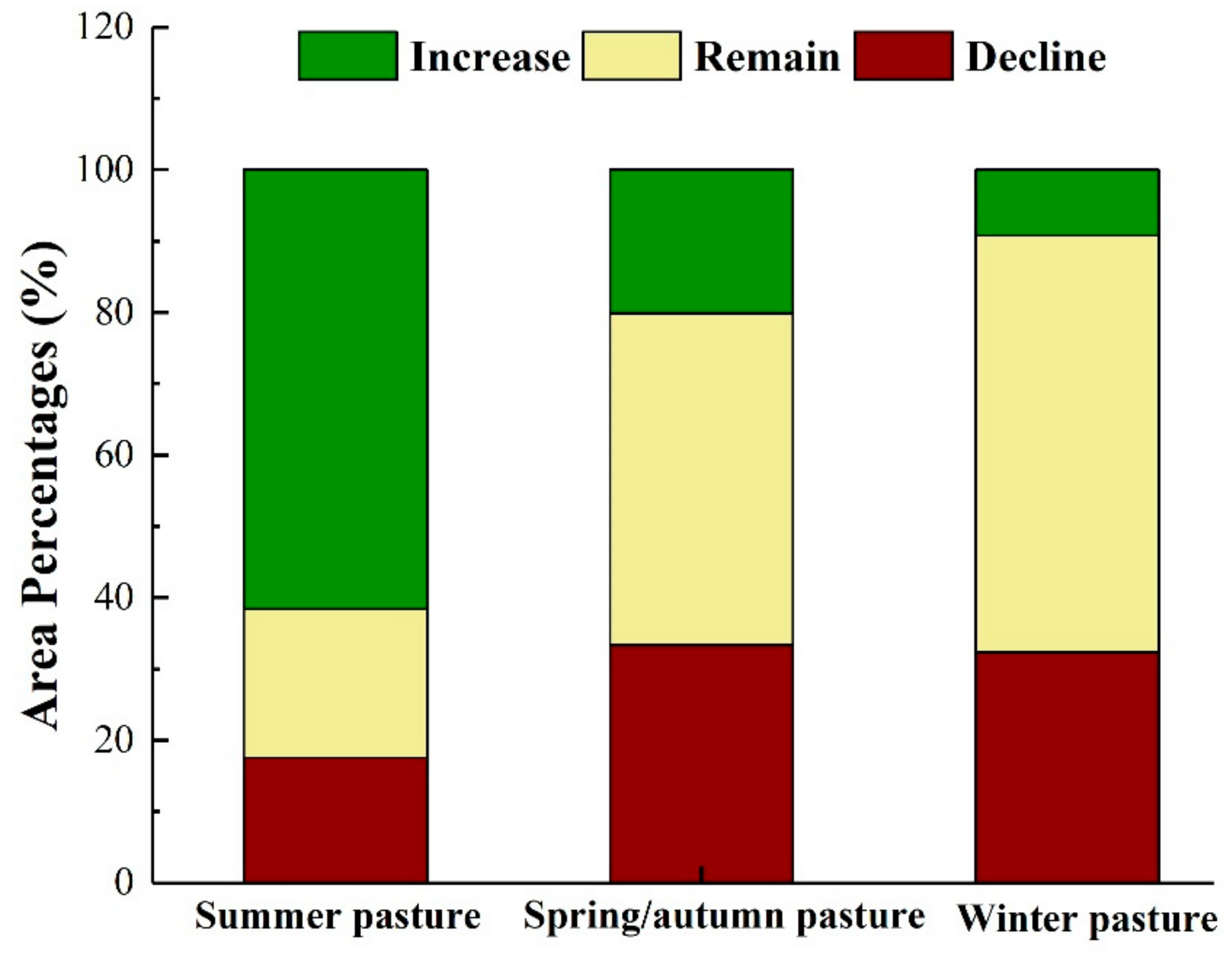 Ijerph 18 07111 g007