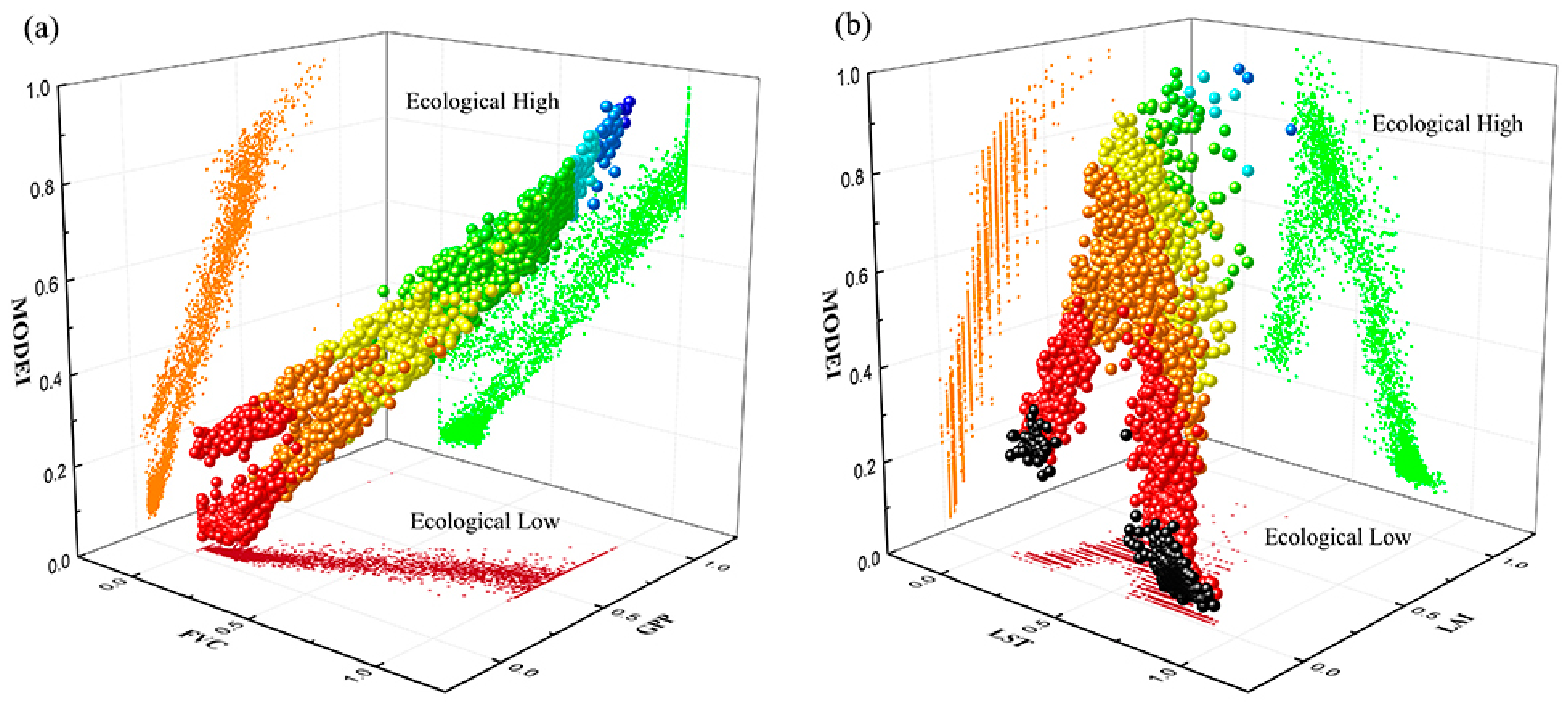 Ijerph 18 07111 g008