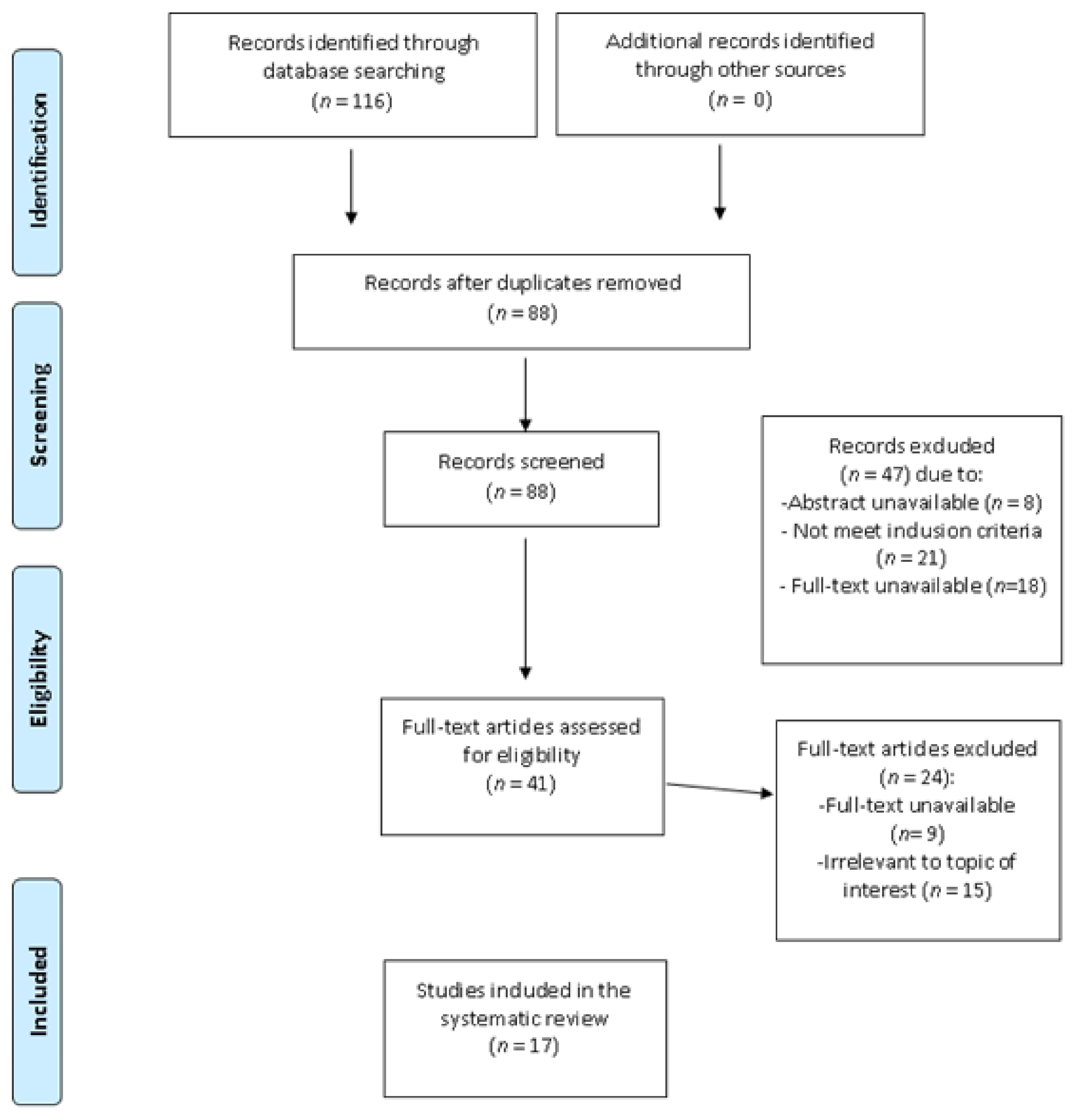 Ijerph 18 07112 g001