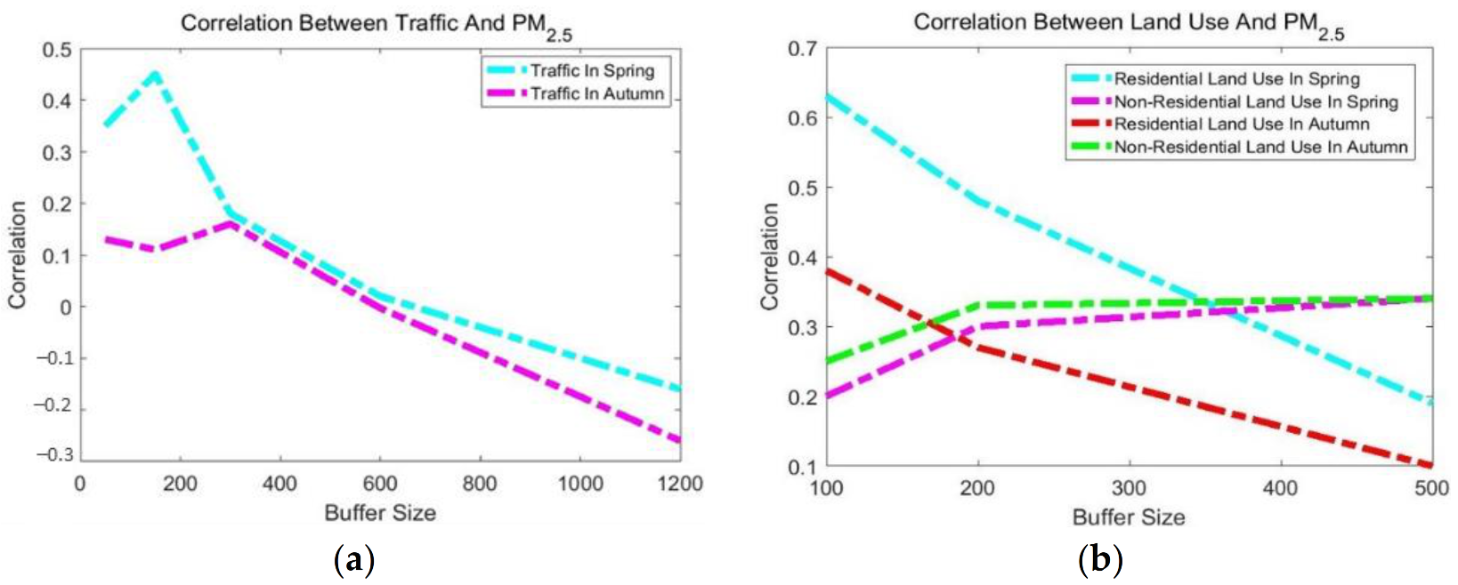 Ijerph 18 07115 g003