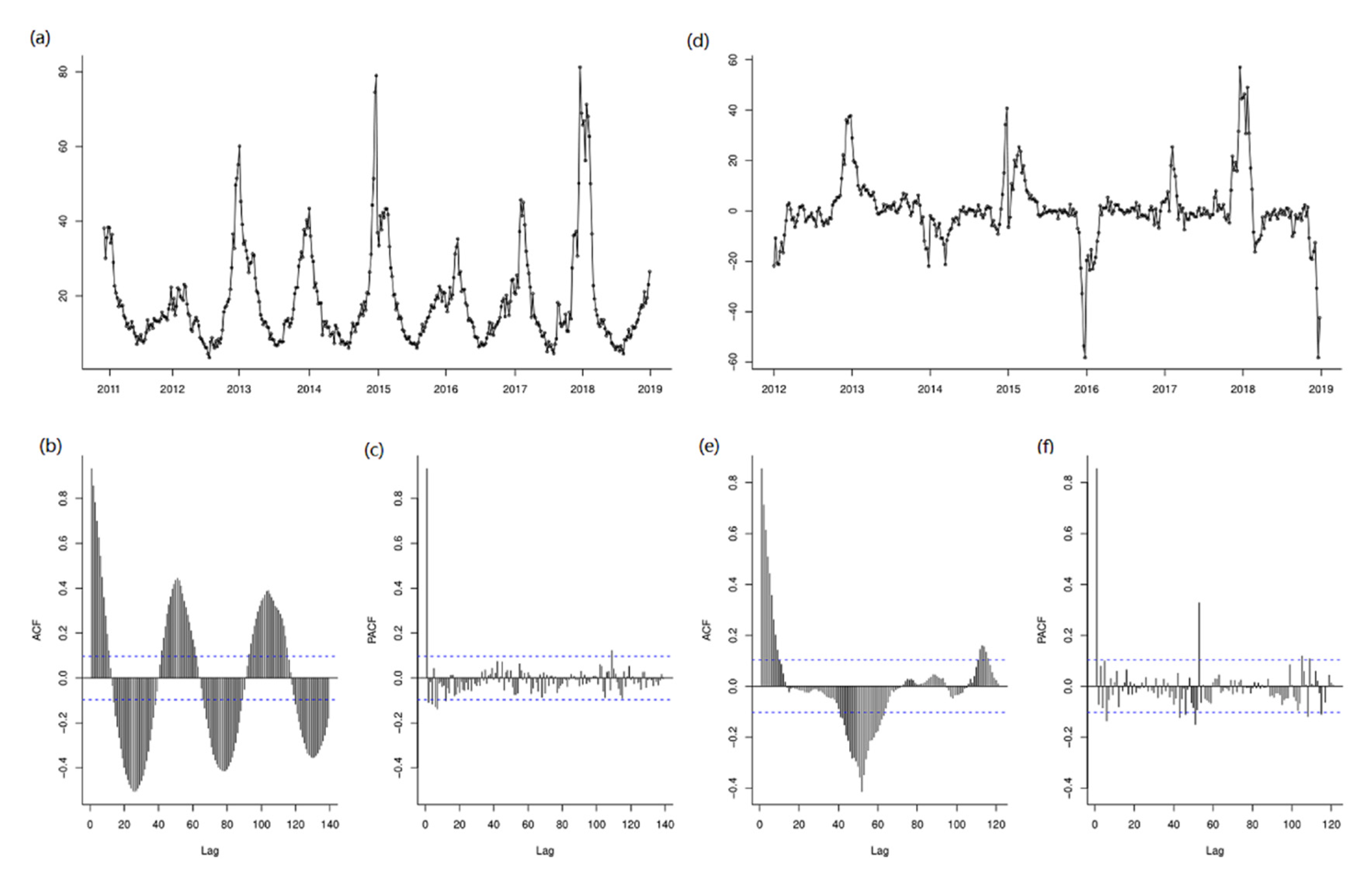 Ijerph 18 07120 g005