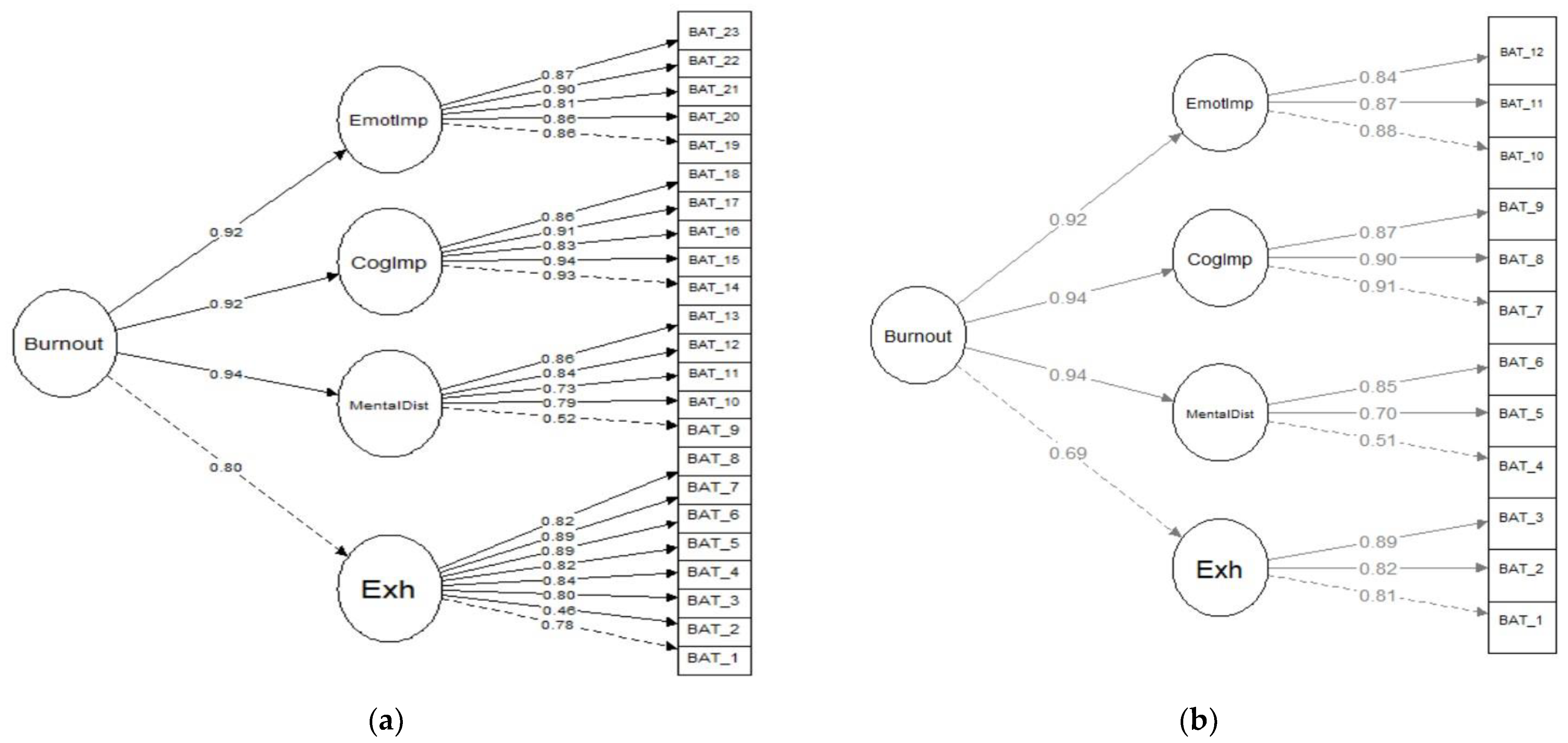 Ijerph 18 07121 g001