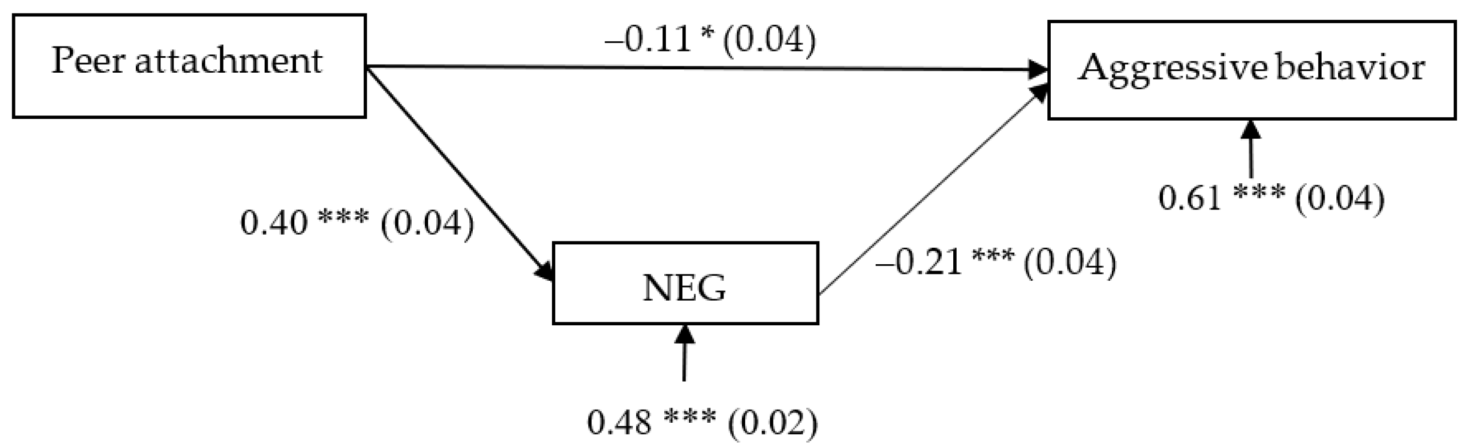 Ijerph 18 07123 g002