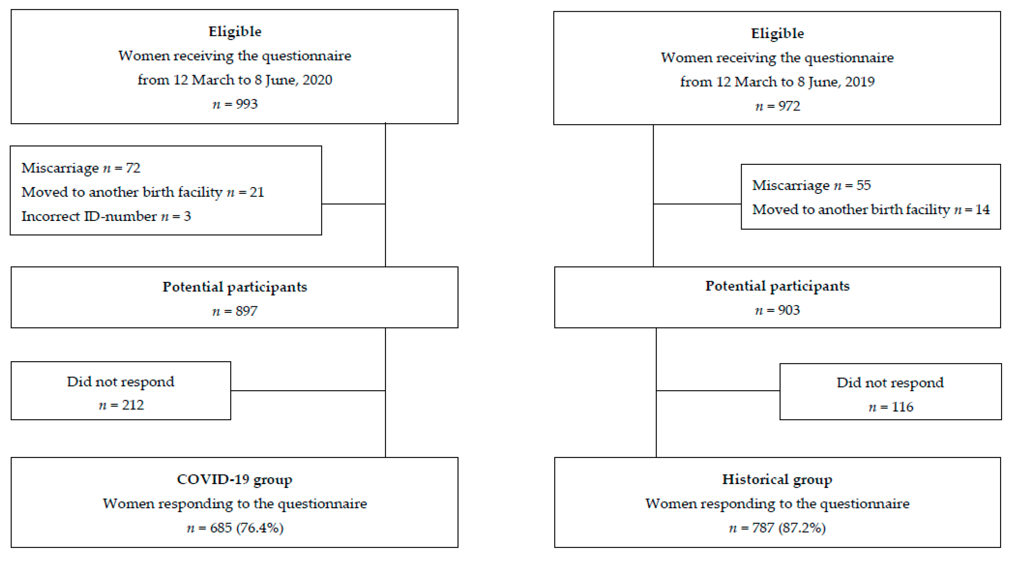 Ijerph 18 07128 g001