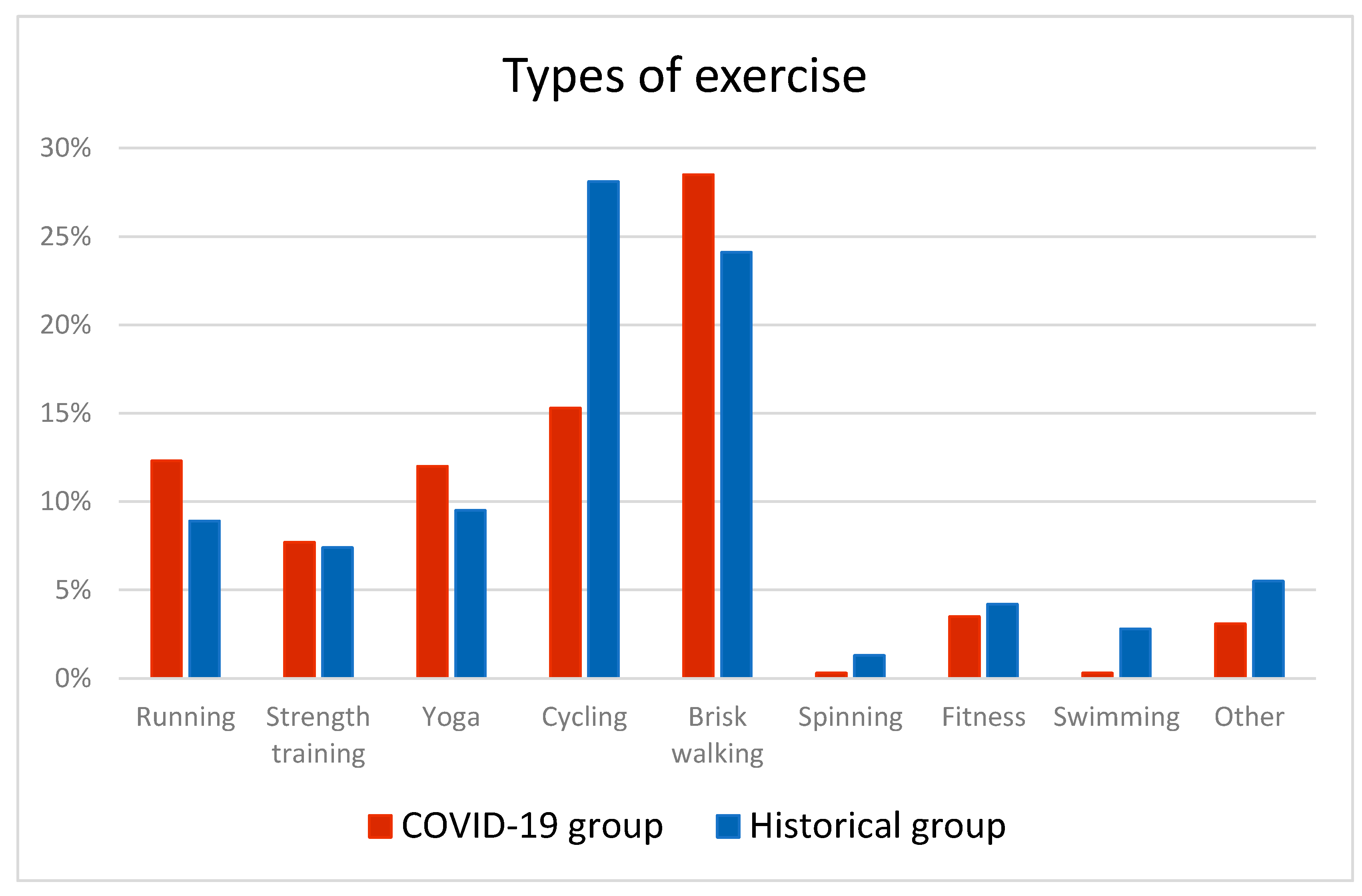 Ijerph 18 07128 g002