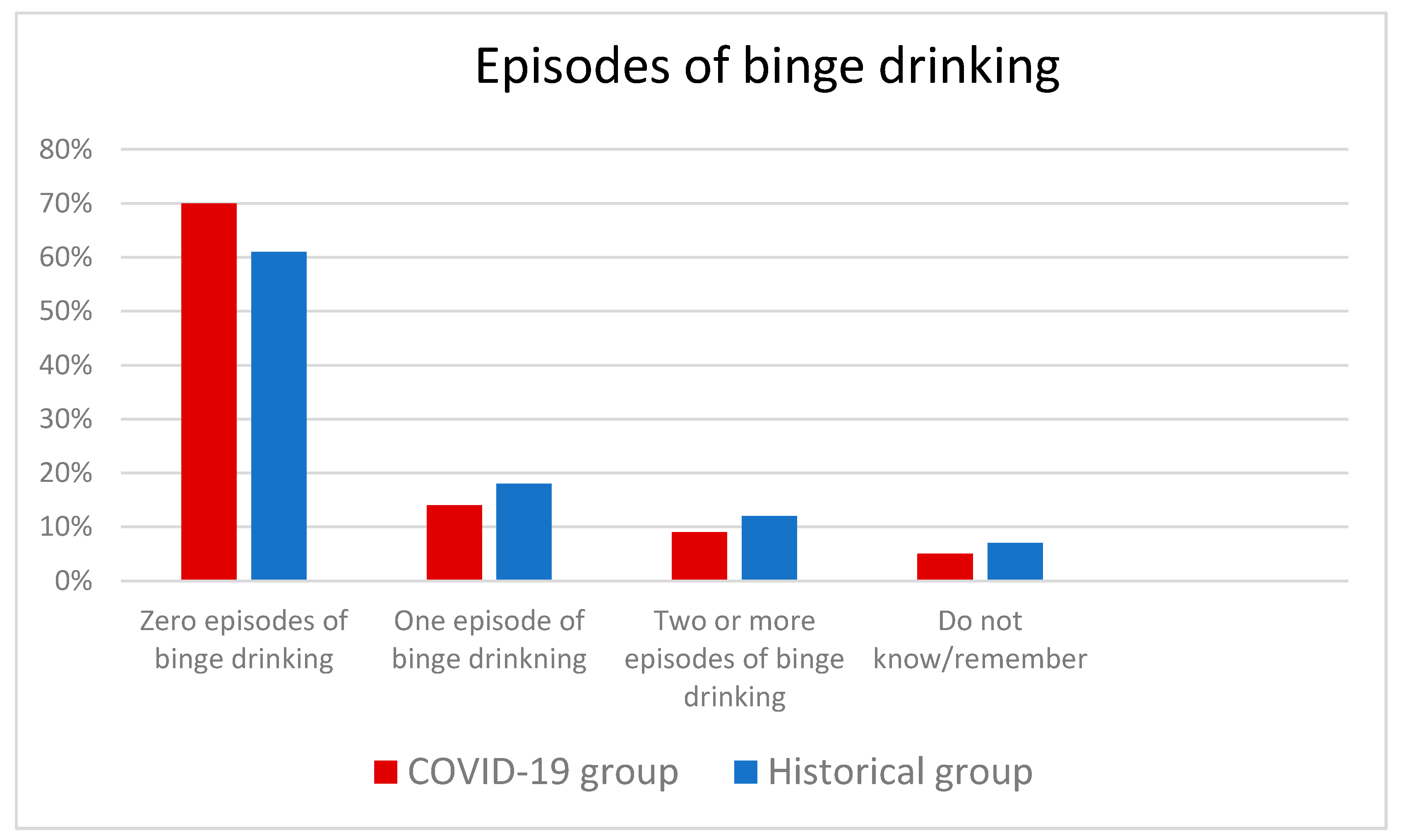 Ijerph 18 07128 g003