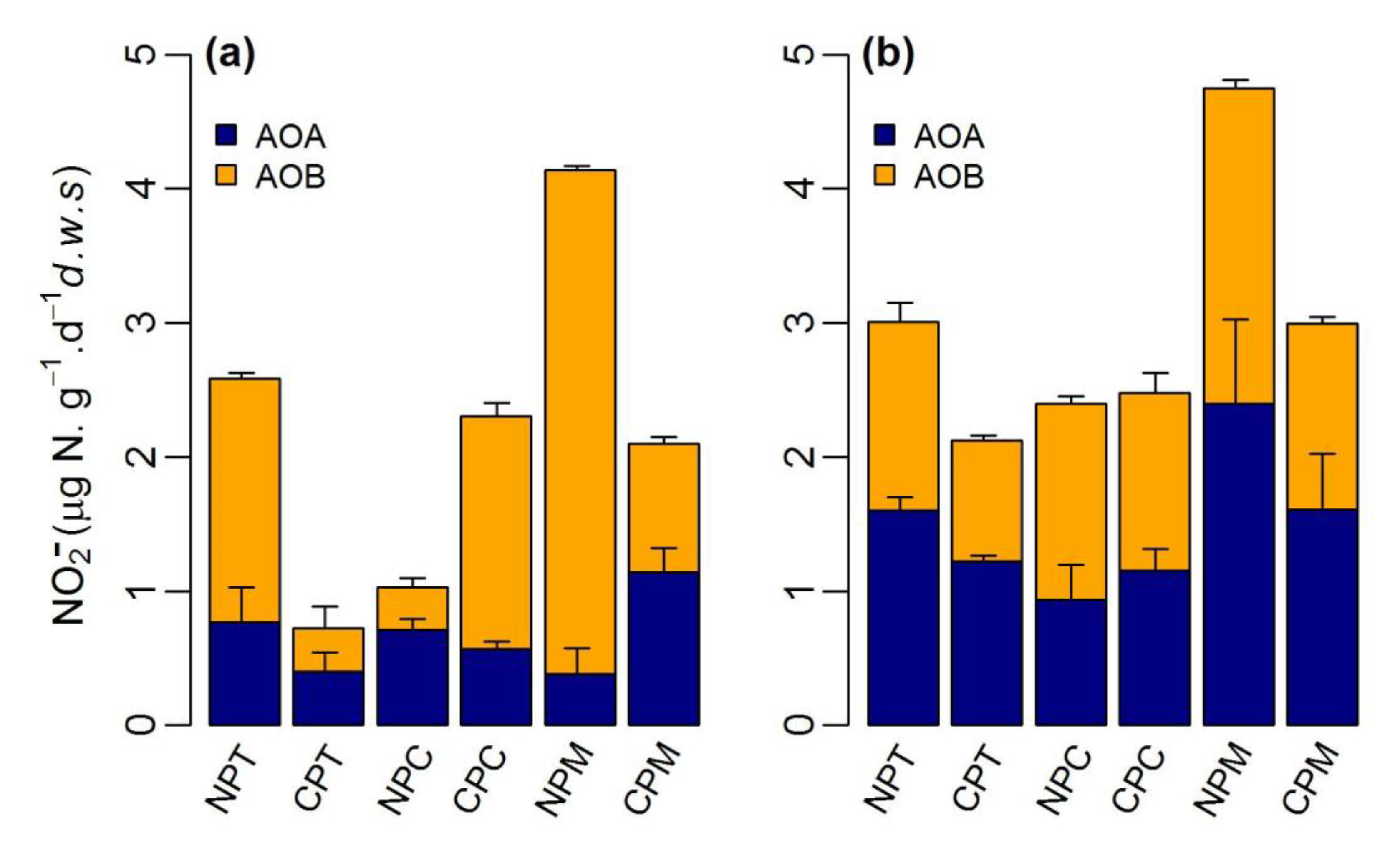 Ijerph 18 07130 g002