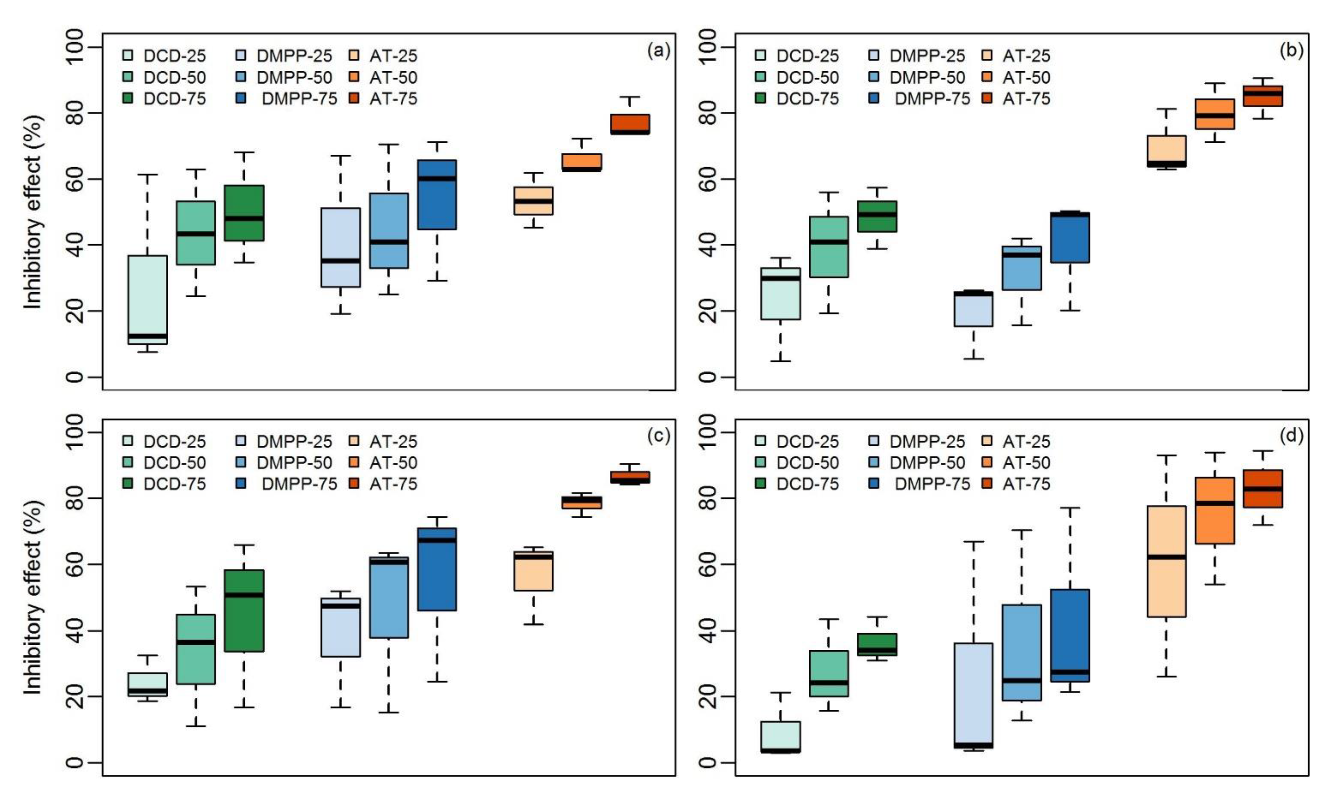 Ijerph 18 07130 g003