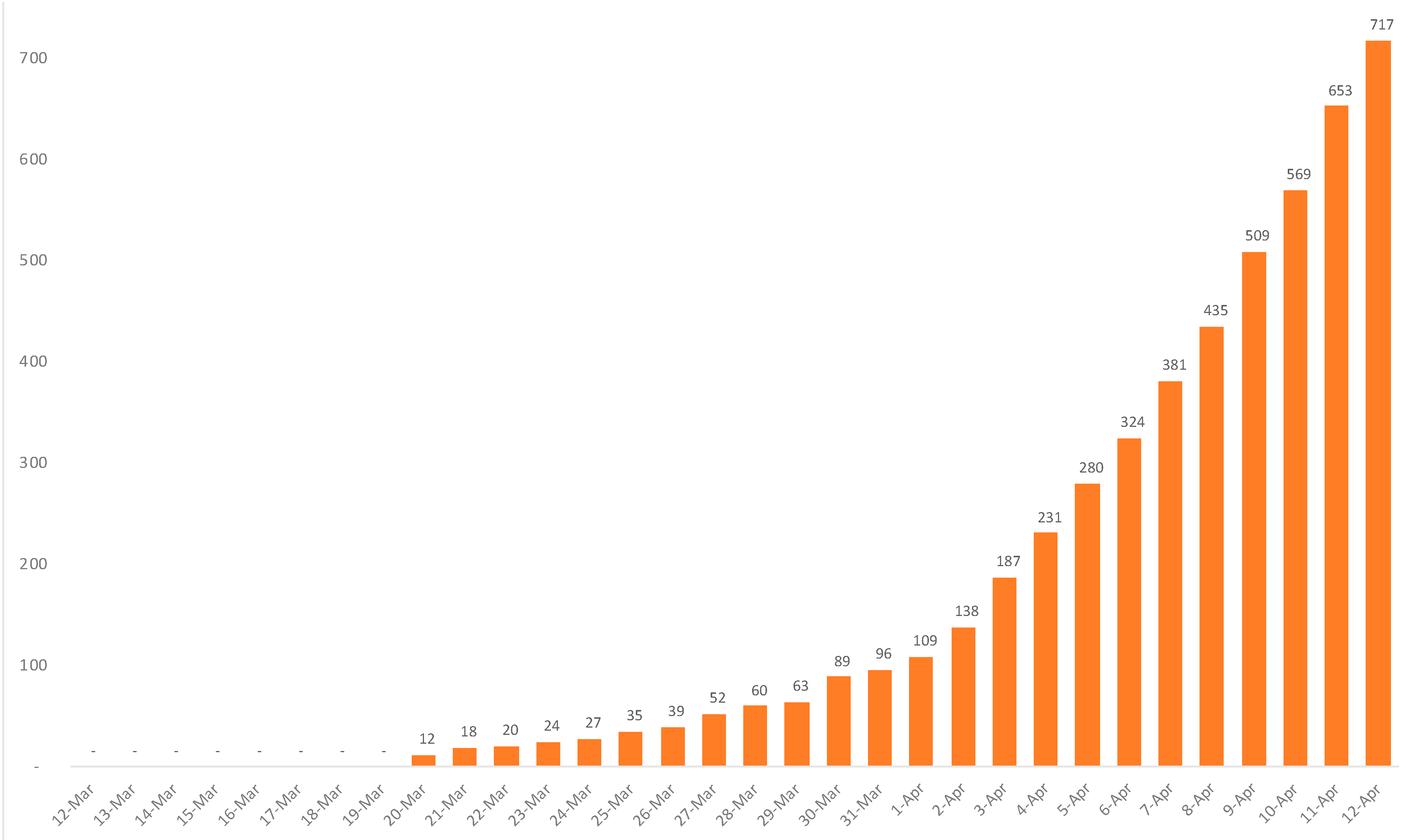 Ijerph 18 07131 g006