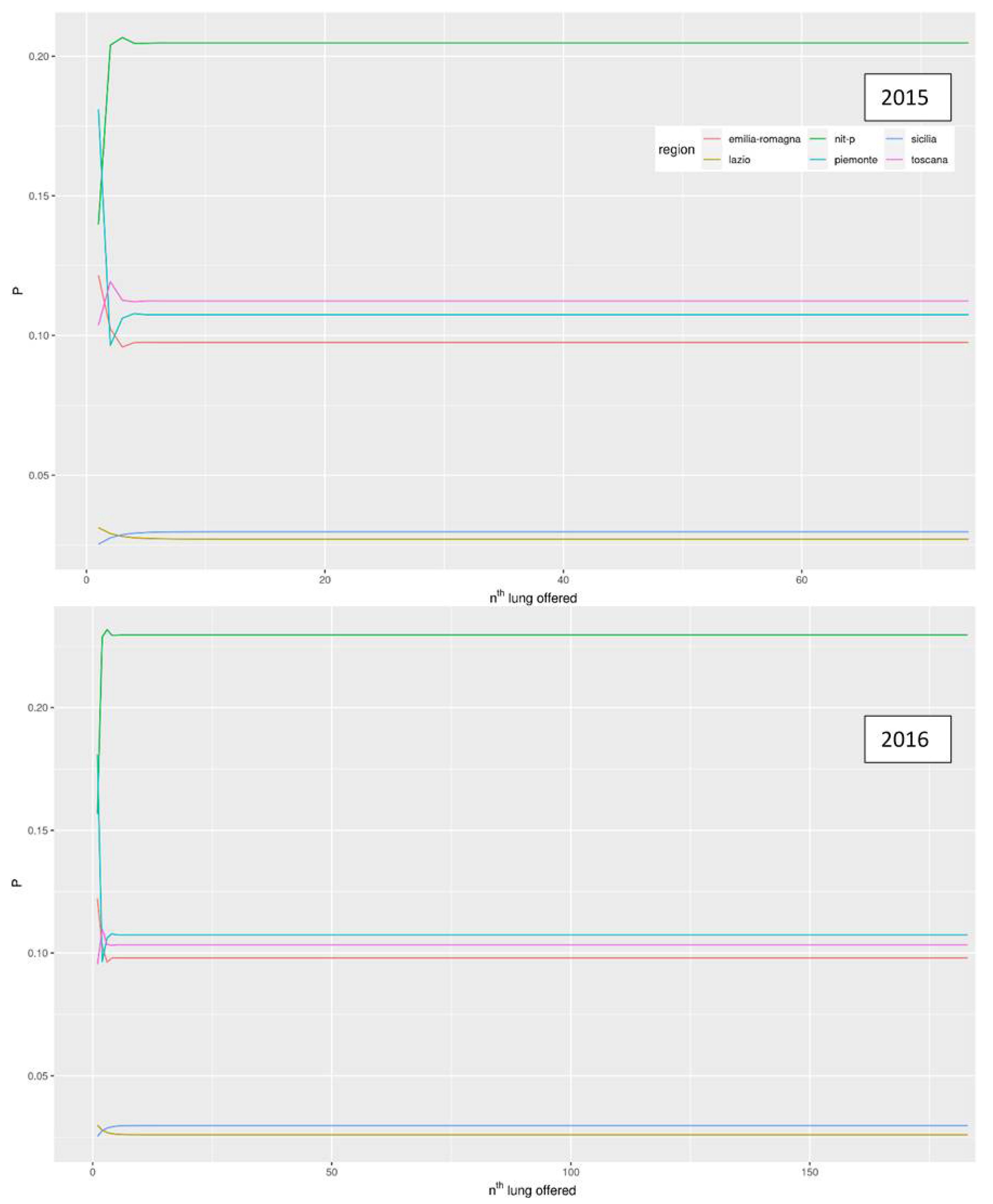 Ijerph 18 07132 g003