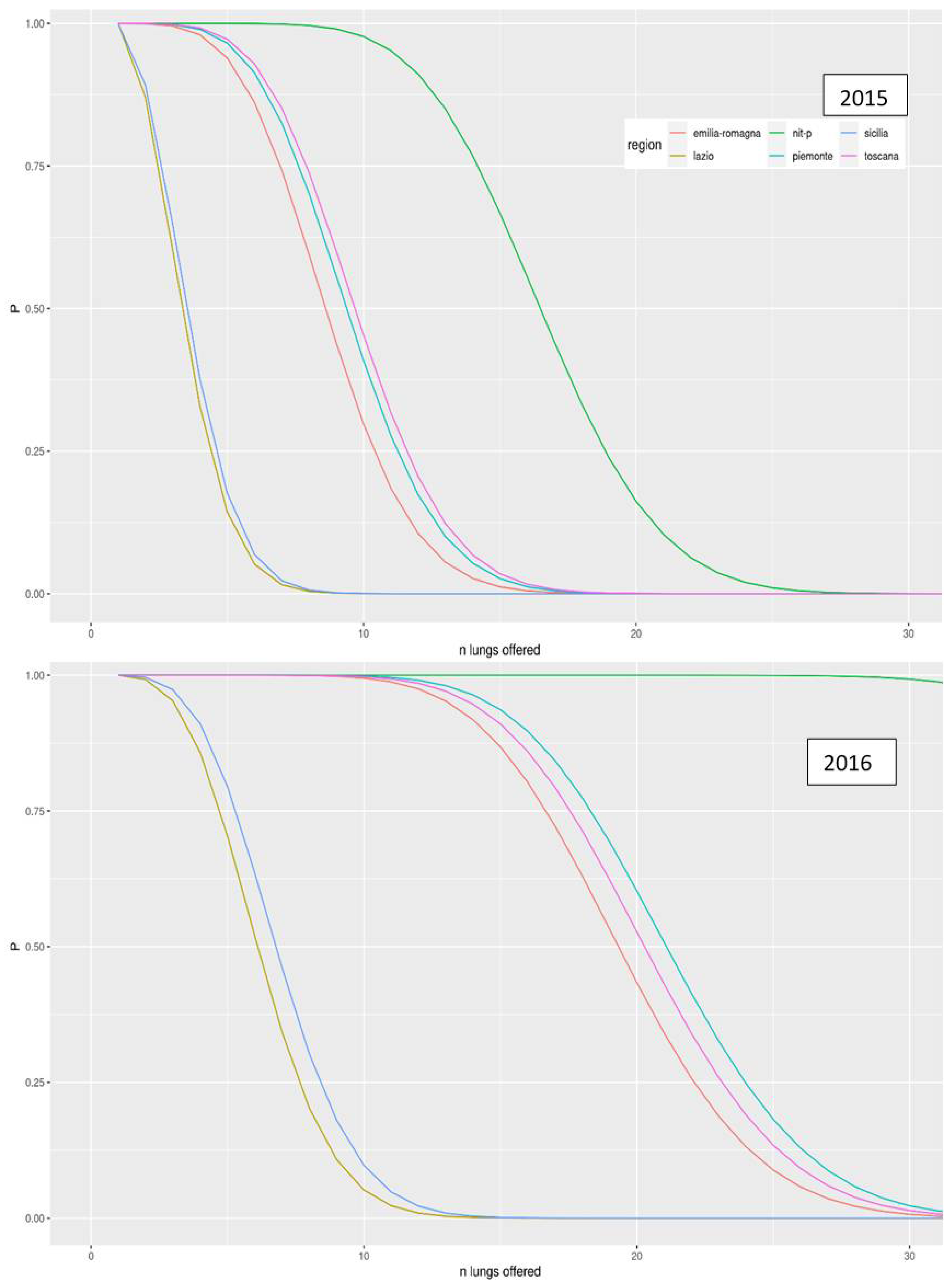 Ijerph 18 07132 g004