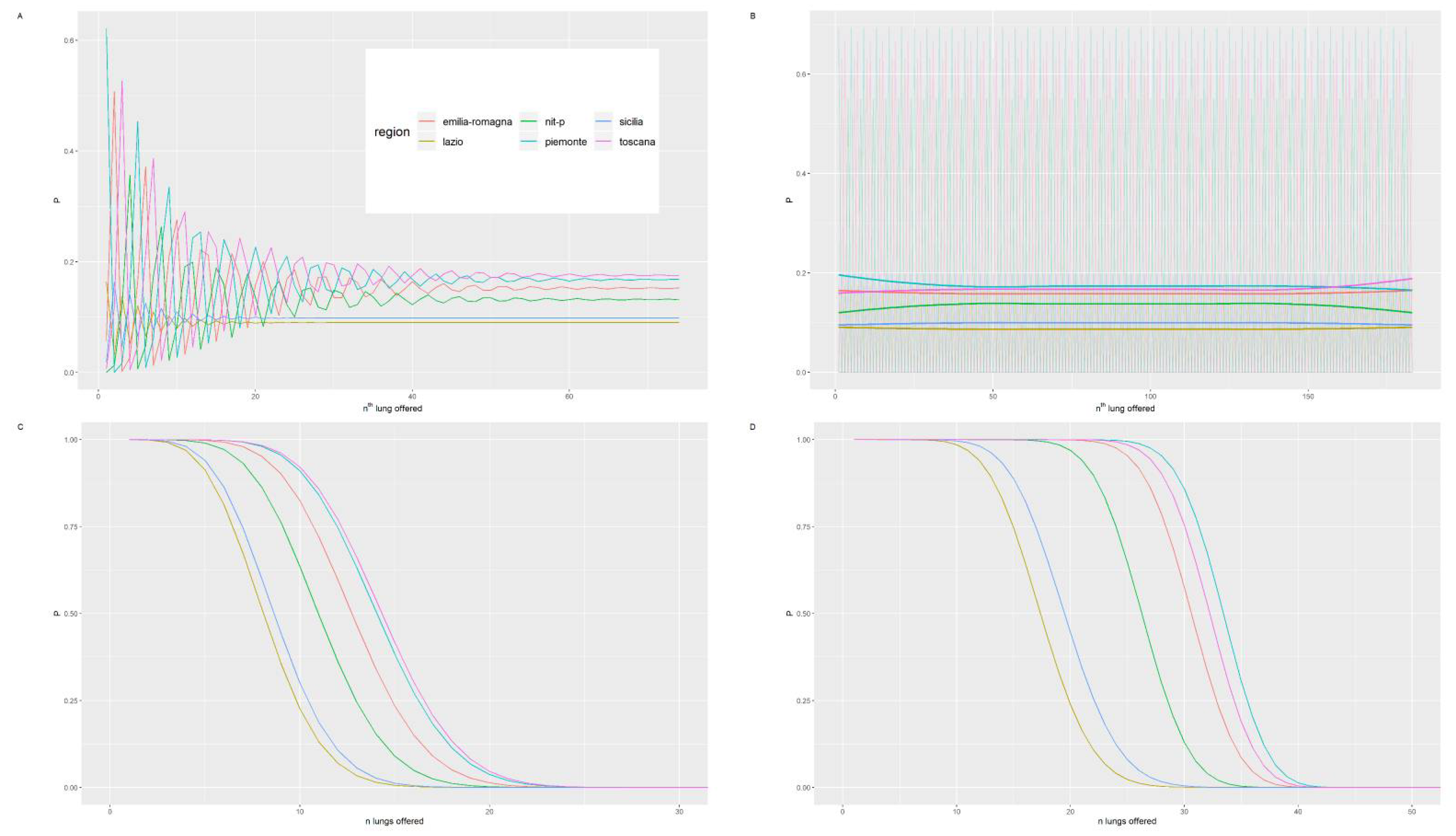 Ijerph 18 07132 g005