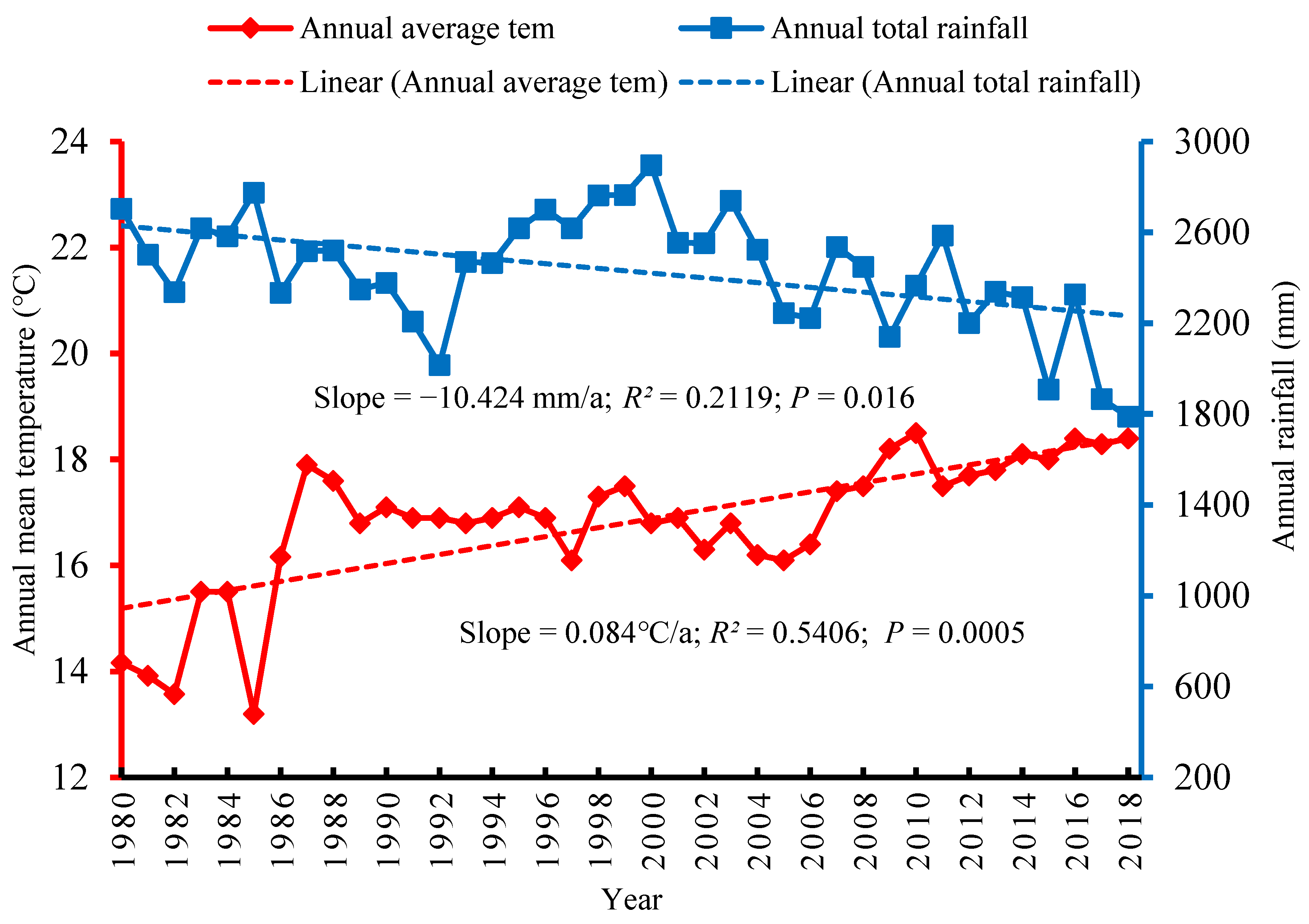 Ijerph 18 07142 g002