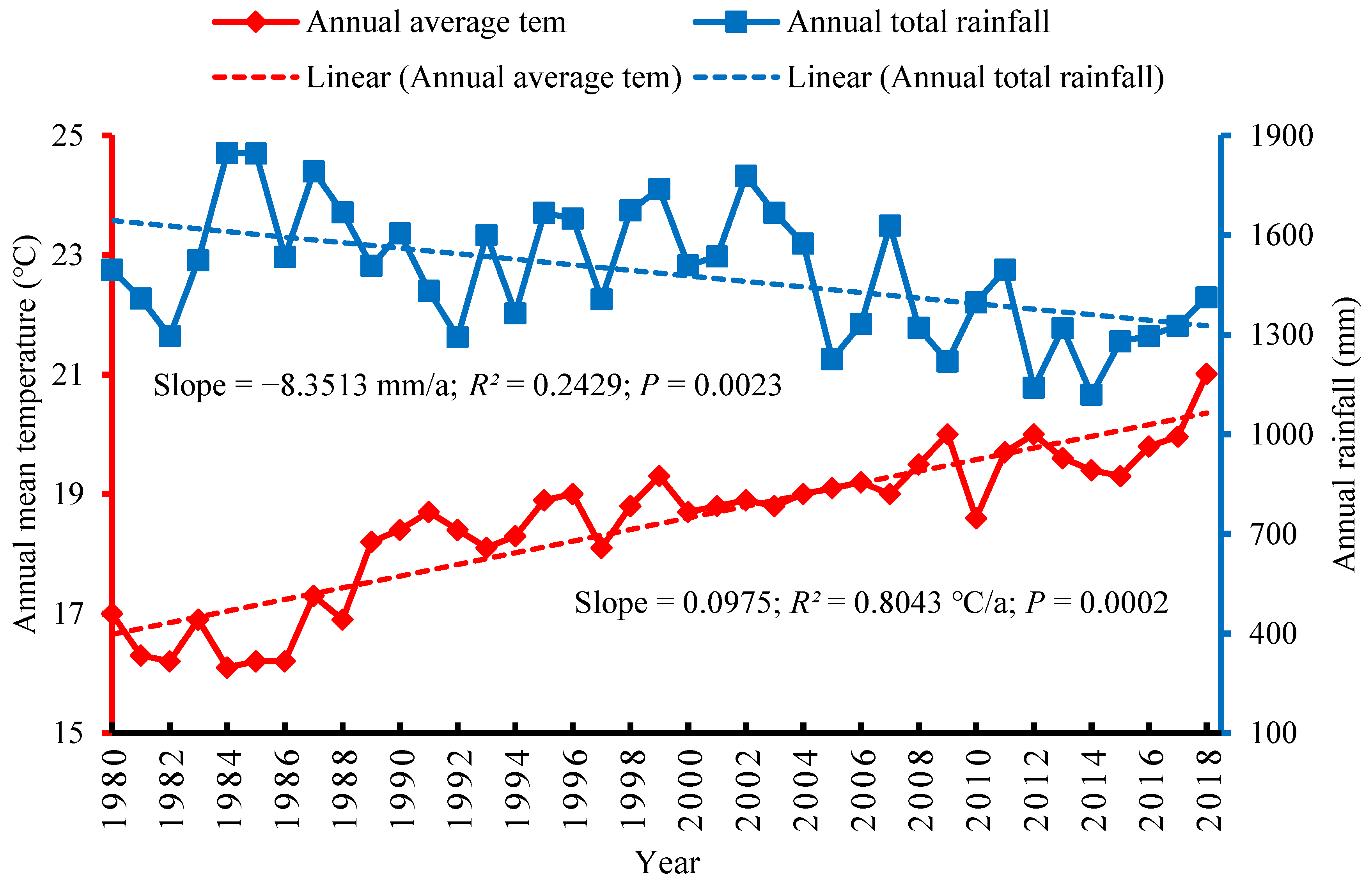 Ijerph 18 07142 g003