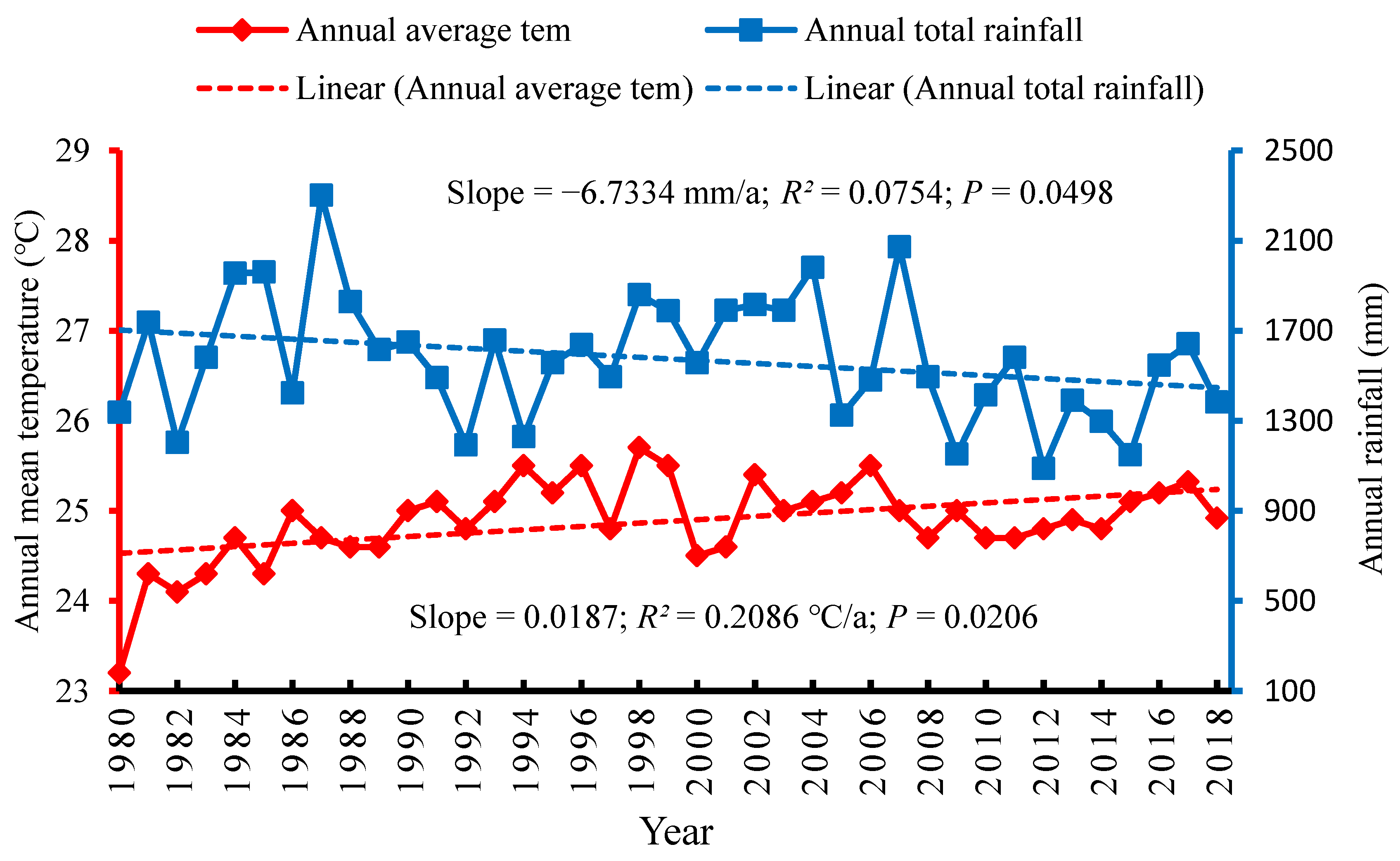 Ijerph 18 07142 g004