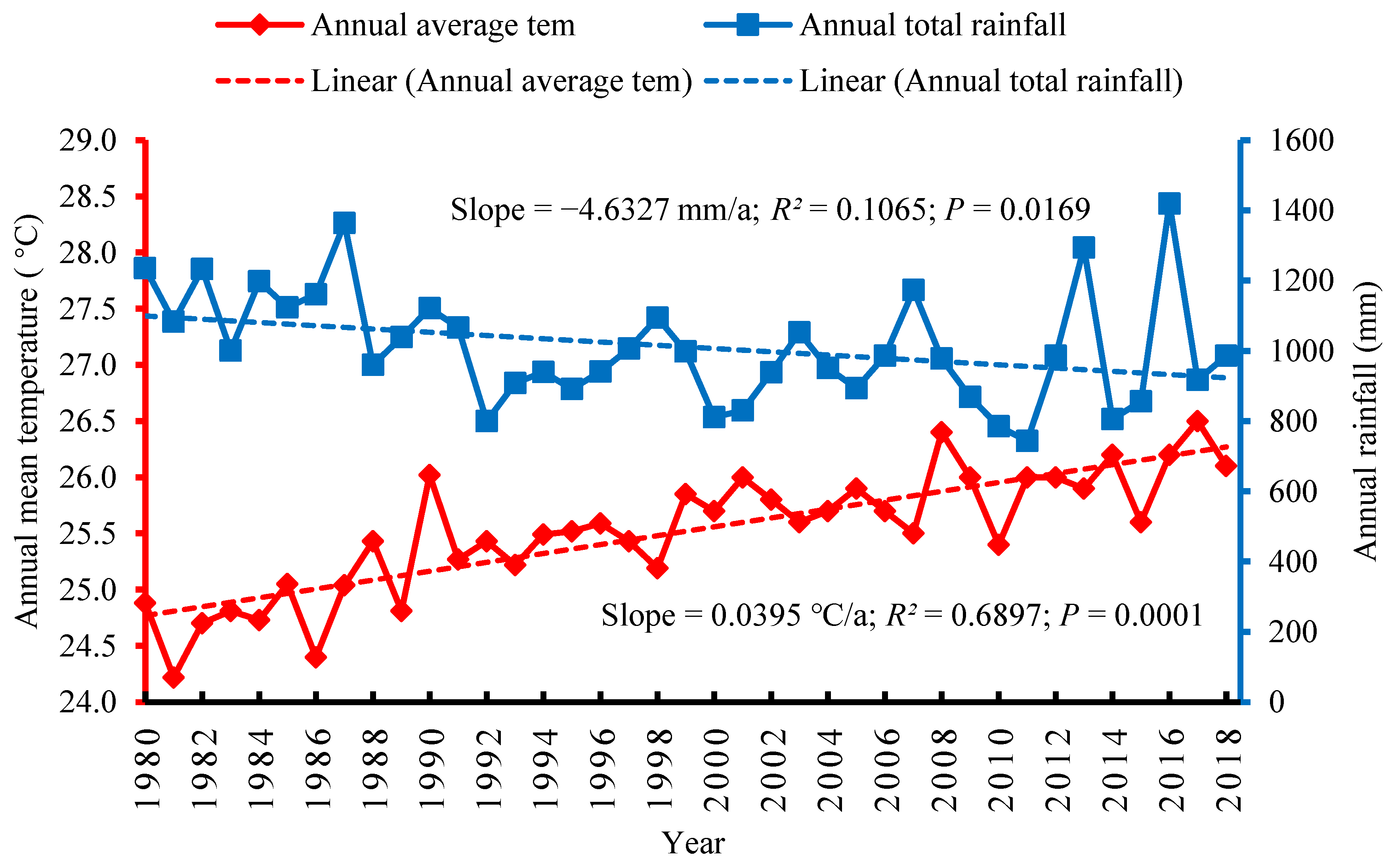 Ijerph 18 07142 g005