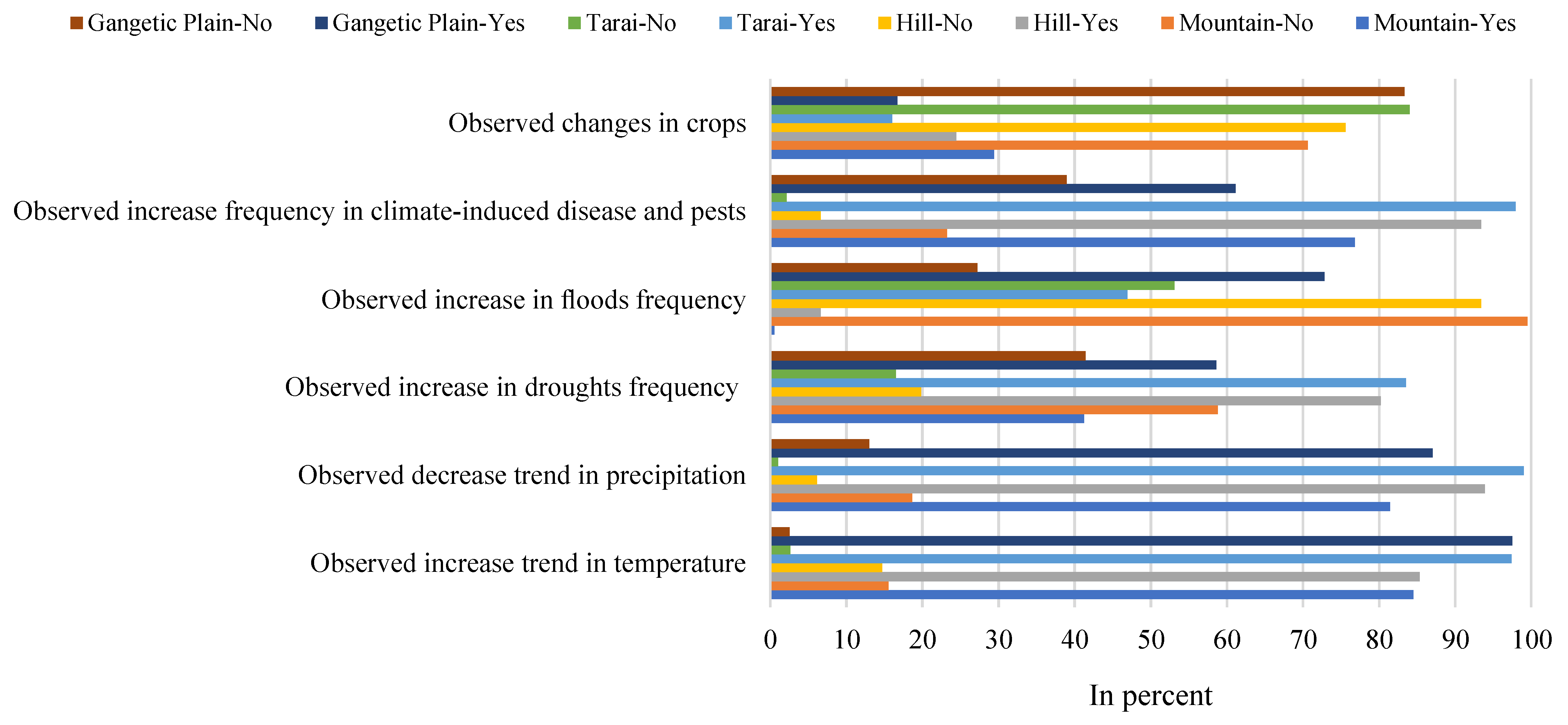 Ijerph 18 07142 g006