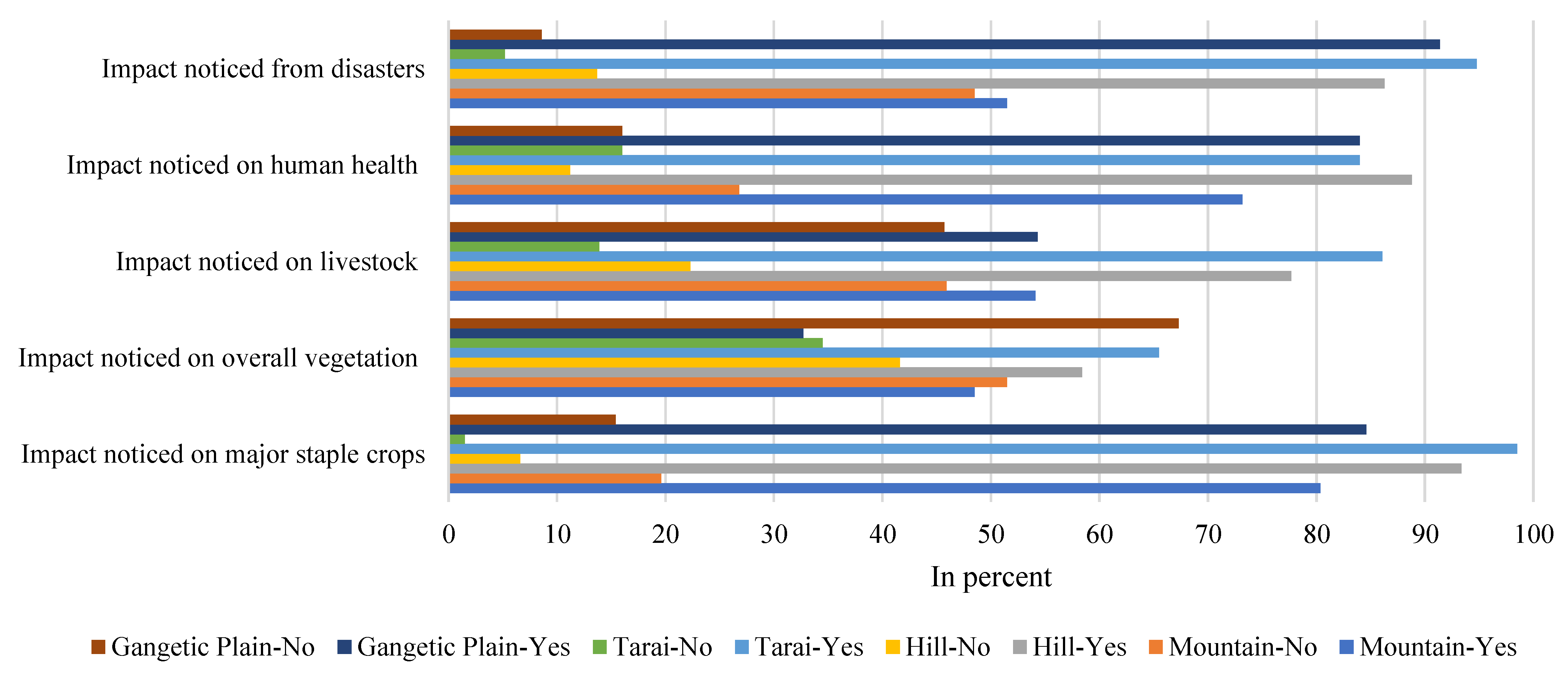 Ijerph 18 07142 g007