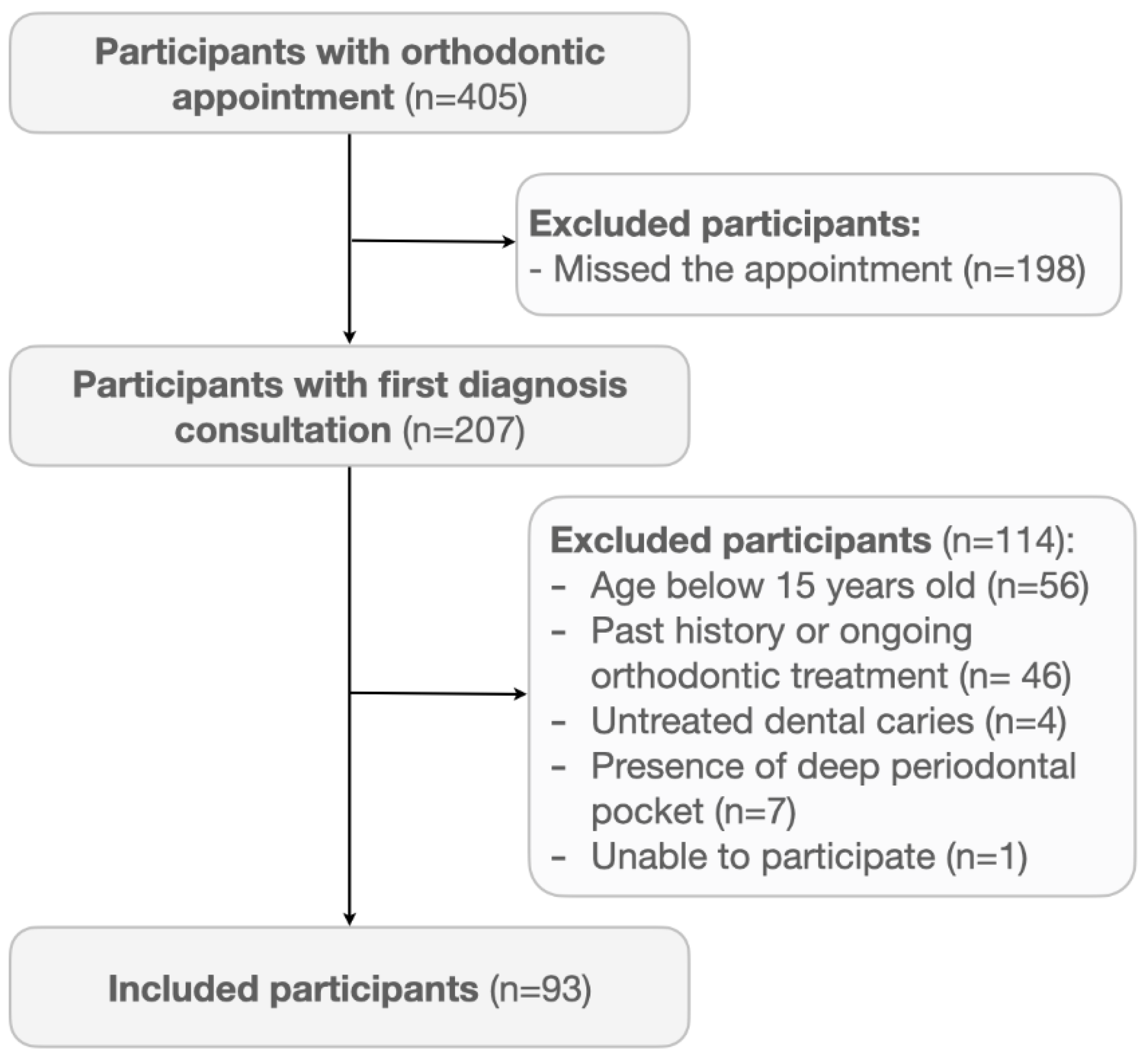 Ijerph 18 07145 g001