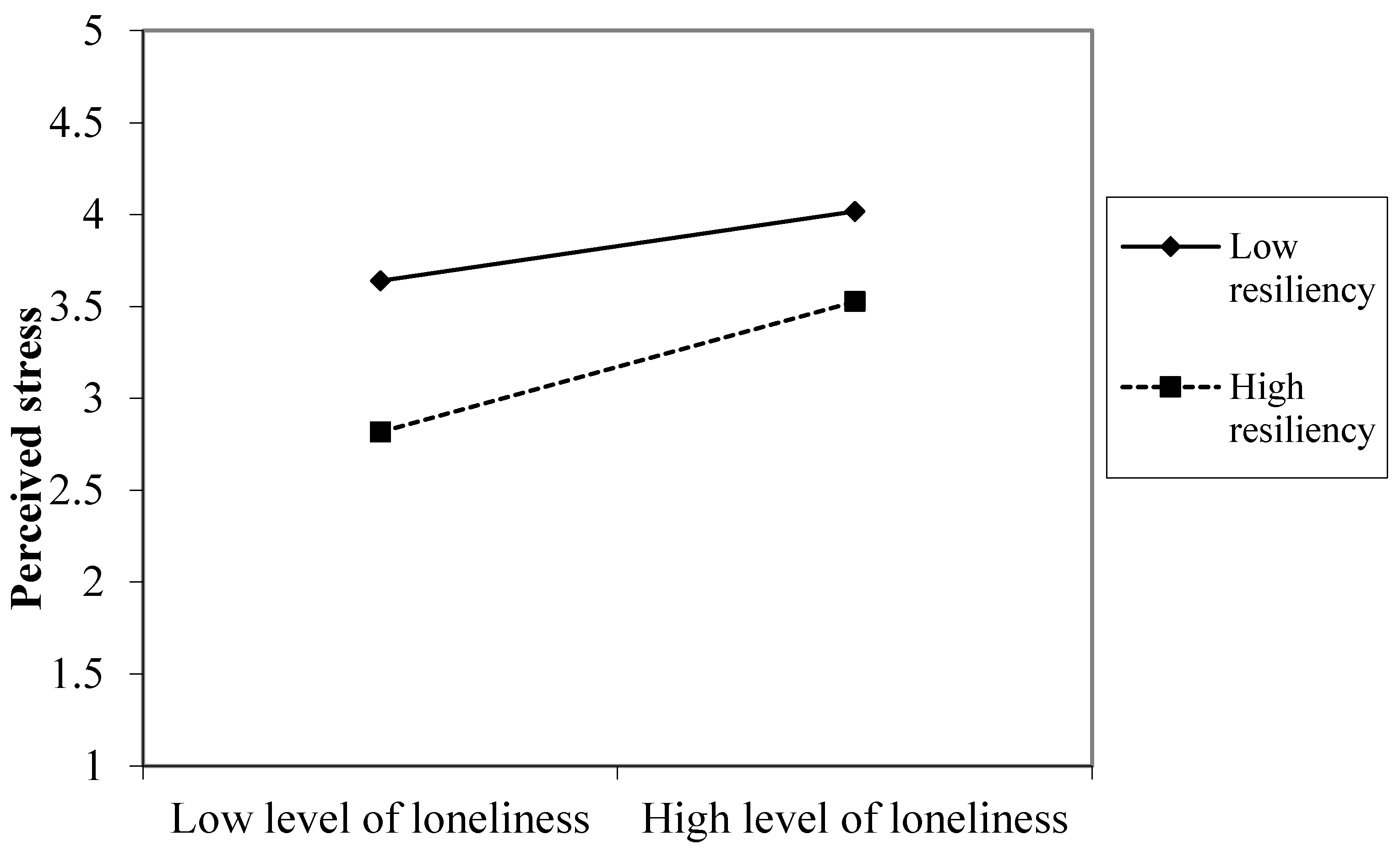 Ijerph 18 07146 g001