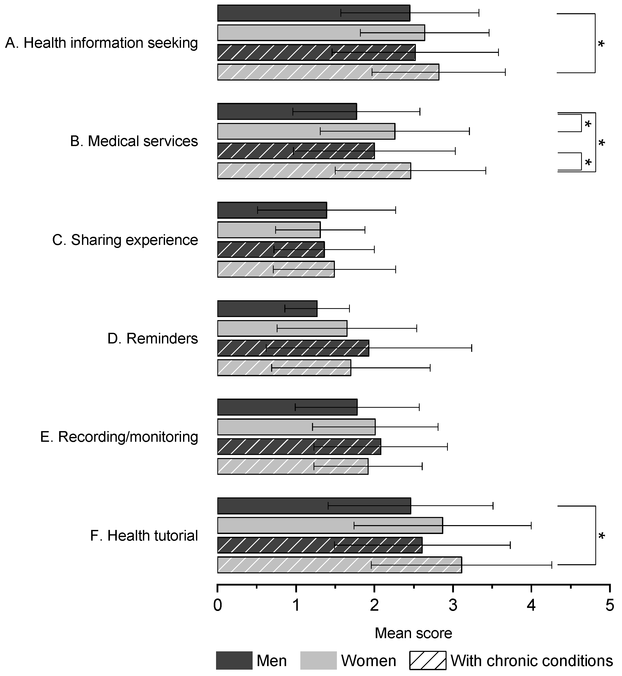 Ijerph 18 07147 g001