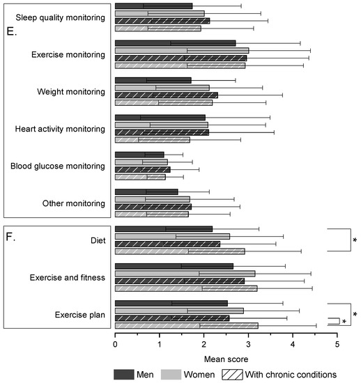 Ijerph 18 07147 g0a2 550